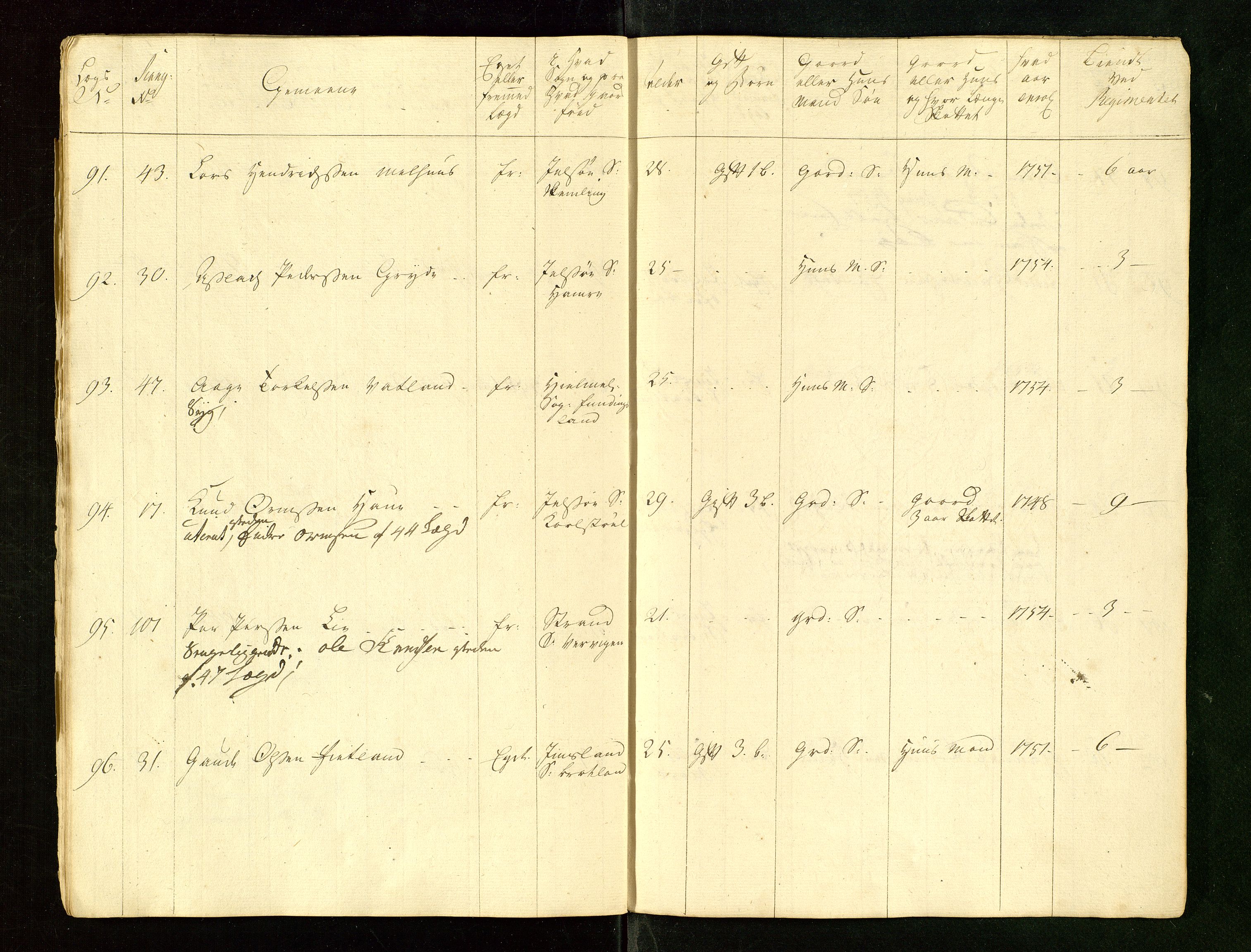 Fylkesmannen i Rogaland, AV/SAST-A-101928/99/3/325/325CA/L0015: MILITÆRE MANNTALL/LEGDSRULLER: RYFYLKE, JÆREN OG DALANE FOGDERI, 2.WESTERLENSKE REGIMENT, LENSMANNSMANNTALL JÆREN, 1754-1759