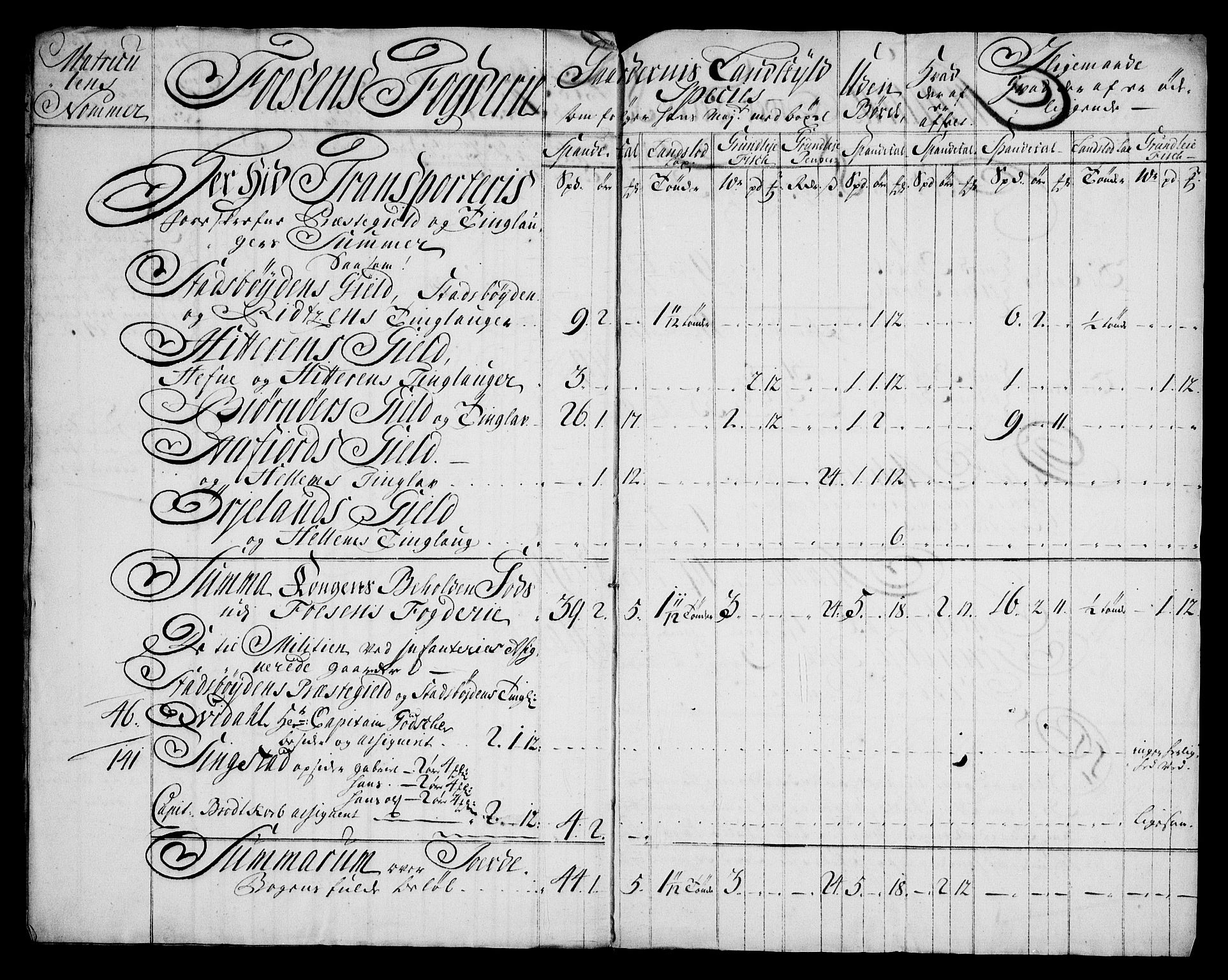 Rentekammeret inntil 1814, Realistisk ordnet avdeling, AV/RA-EA-4070/N/Na/L0006/0009: [XI k]: Assignert krongods nordafjells (1720, 1722, 1727 og 1728): / Fosen fogderi, 1727