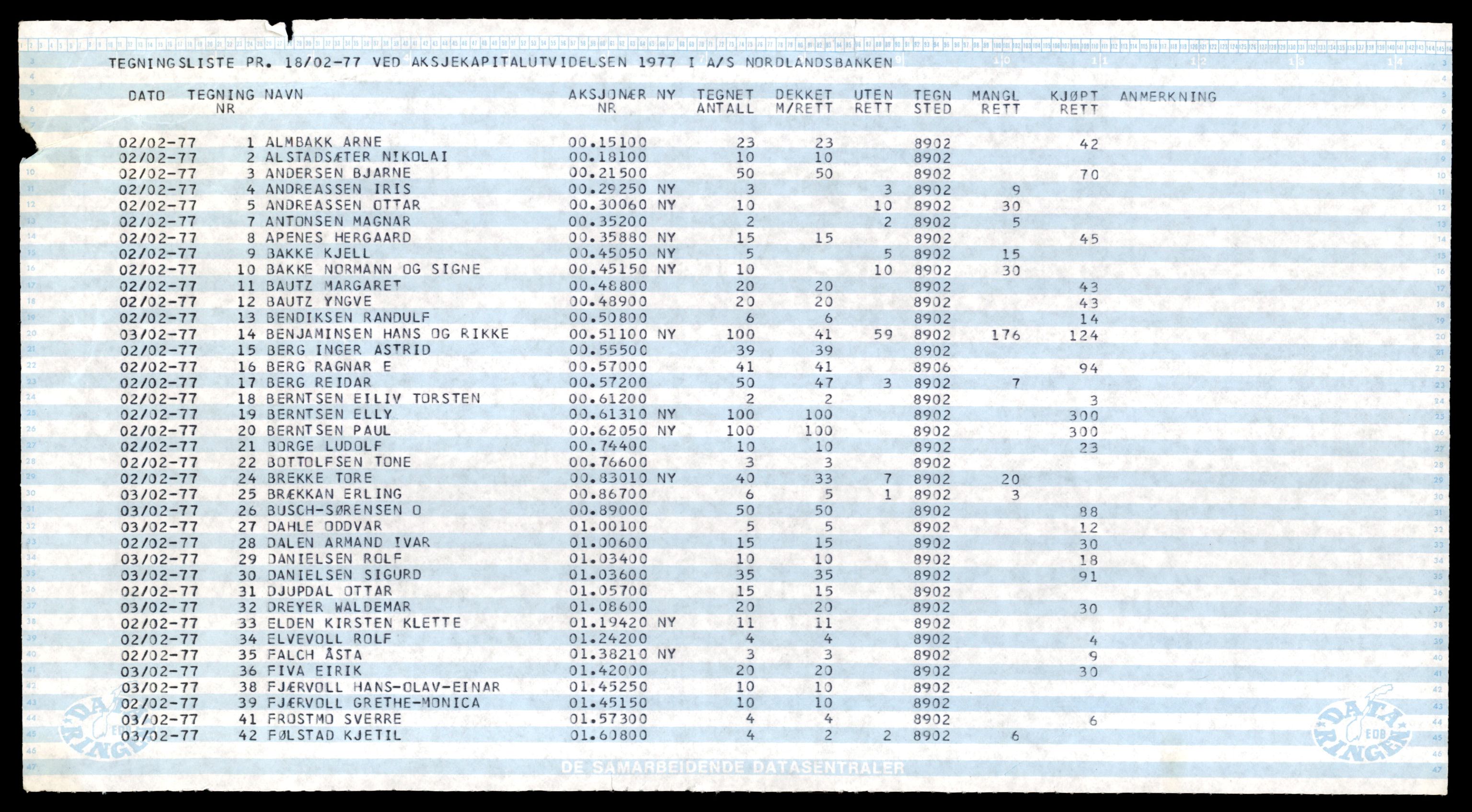Bodø sorenskriveri, SAT/A-0022/3/J/Jd/Jda/L0027: Bilag, 1977, s. 1