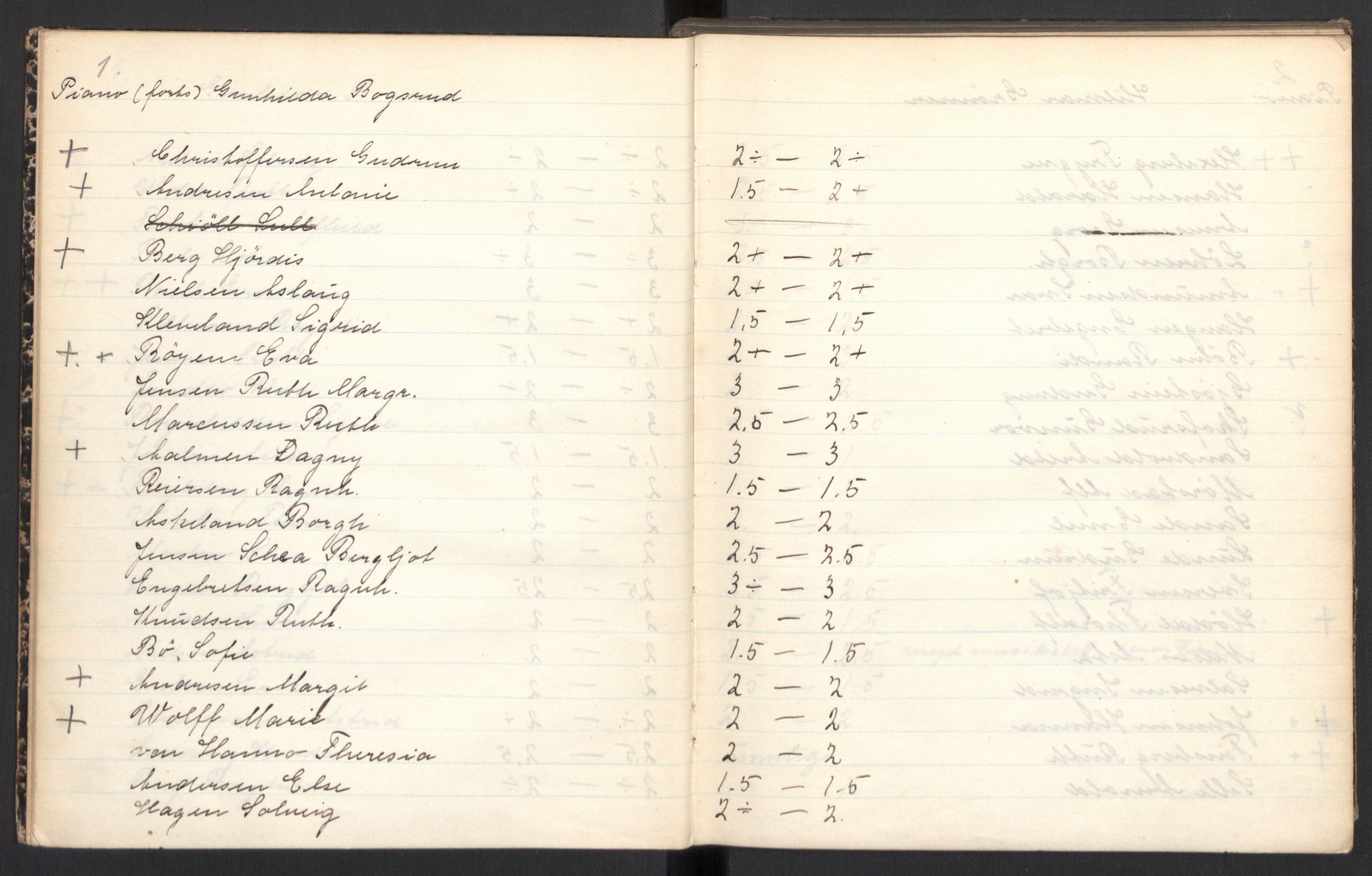 Musikkonservatoriet i Oslo, AV/RA-PA-1761/F/Fa/L0003/0008: Oversikt over lærere, elever, m.m. / Musikkonservatoriet - Skoleåret 1910 - 1911, 1910-1911