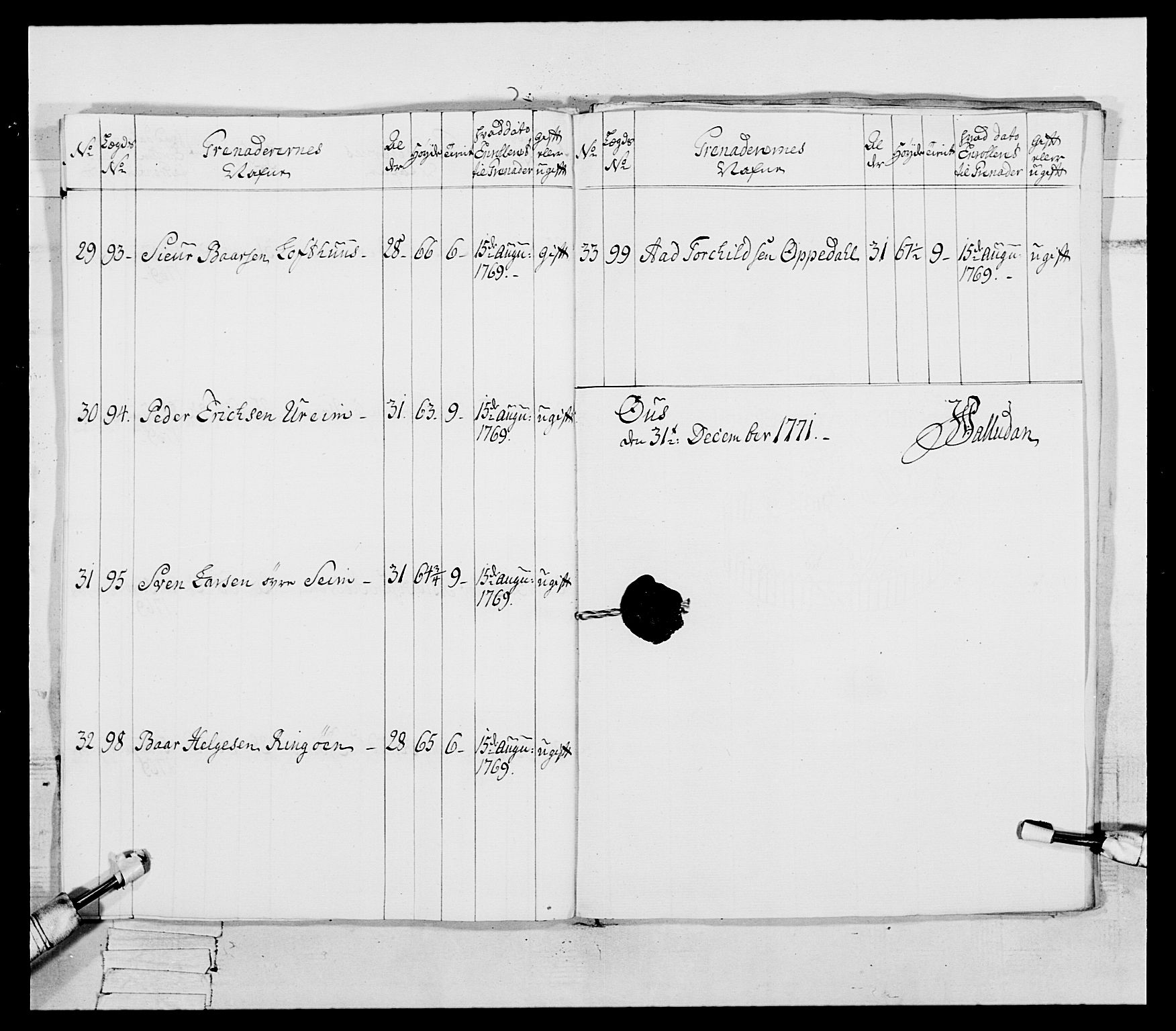 Generalitets- og kommissariatskollegiet, Det kongelige norske kommissariatskollegium, RA/EA-5420/E/Eh/L0092: 2. Bergenhusiske nasjonale infanteriregiment, 1769-1771, s. 454