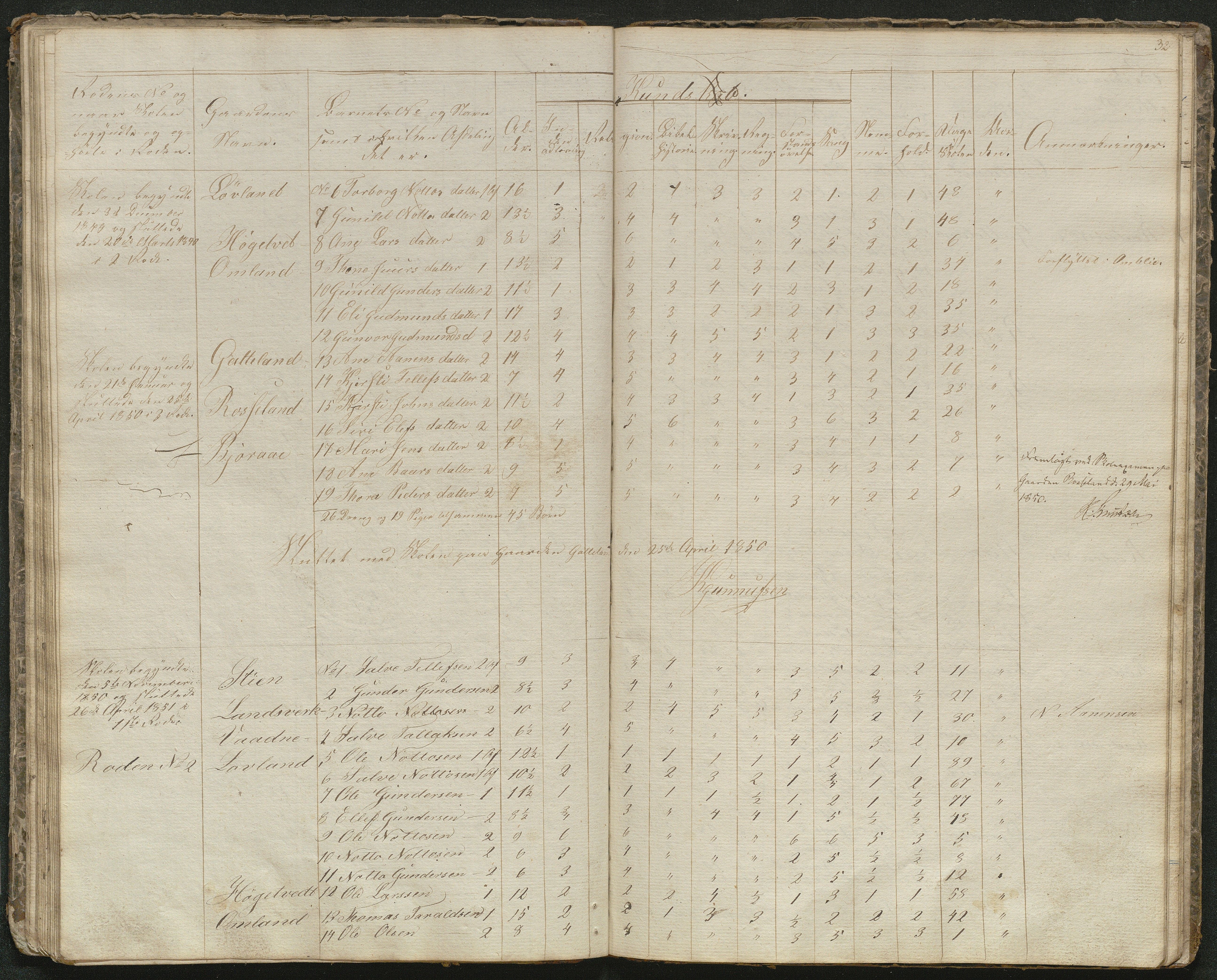 Evje kommune, Evje skolekrets, AAKS/KA0937-550a/F1/L0001: Skoleprotokoll, 1833-1857, s. 29