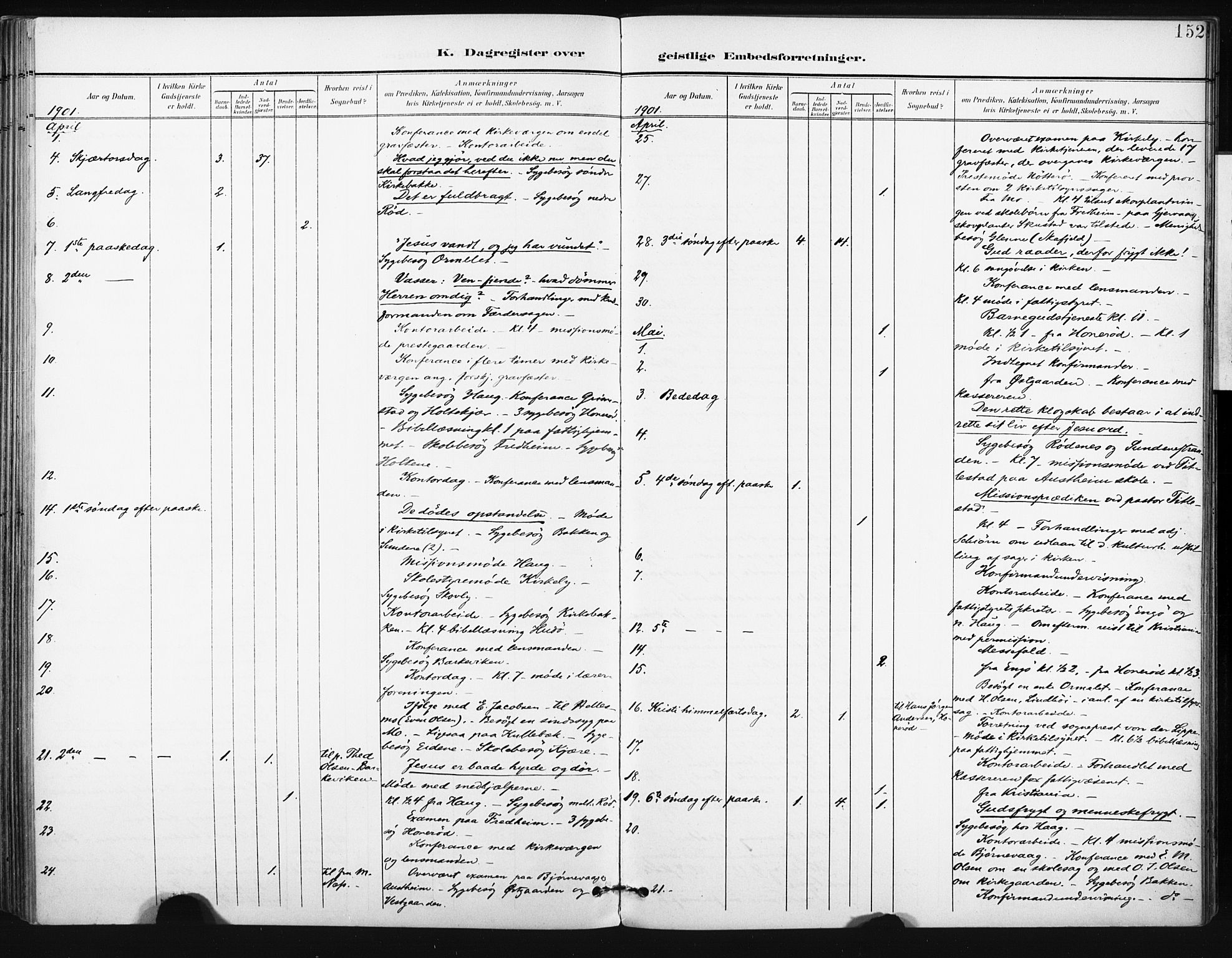 Tjøme kirkebøker, AV/SAKO-A-328/F/Fa/L0005: Ministerialbok nr. I 5, 1901-1909, s. 152