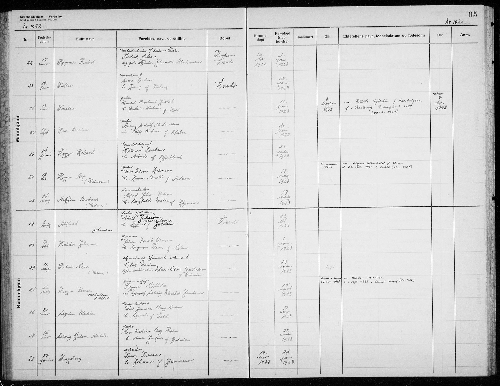 Vardø sokneprestkontor, AV/SATØ-S-1332/H/Hc/L0002kirkerekon: Annen kirkebok nr. 2, 1915-1929, s. 95