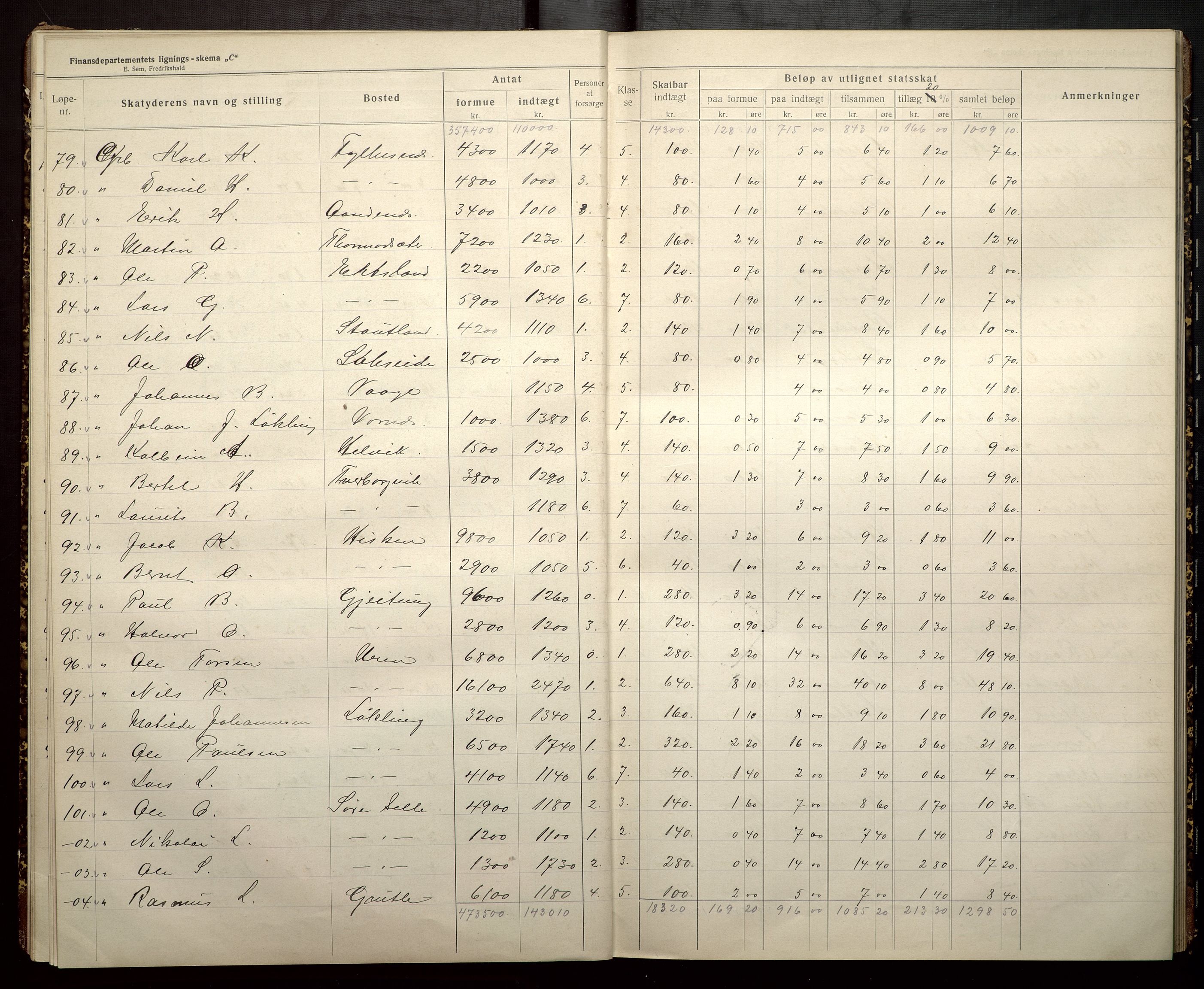 Finnaas kommune. Likningsnemnda, IKAH/1218a-142/F/Fb/L0002: Likningsprotokollar for statsskatt, 1915-1916, s. 13