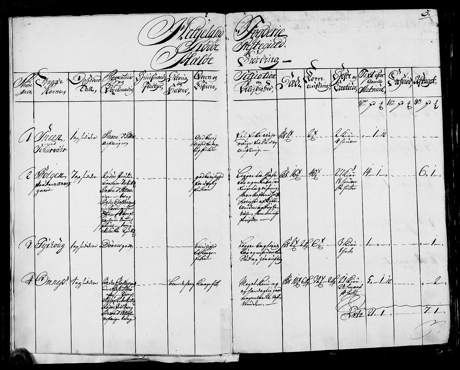 Rentekammeret inntil 1814, Realistisk ordnet avdeling, AV/RA-EA-4070/N/Nb/Nbf/L0170: Helgeland eksaminasjonsprotokoll, 1723, s. 3