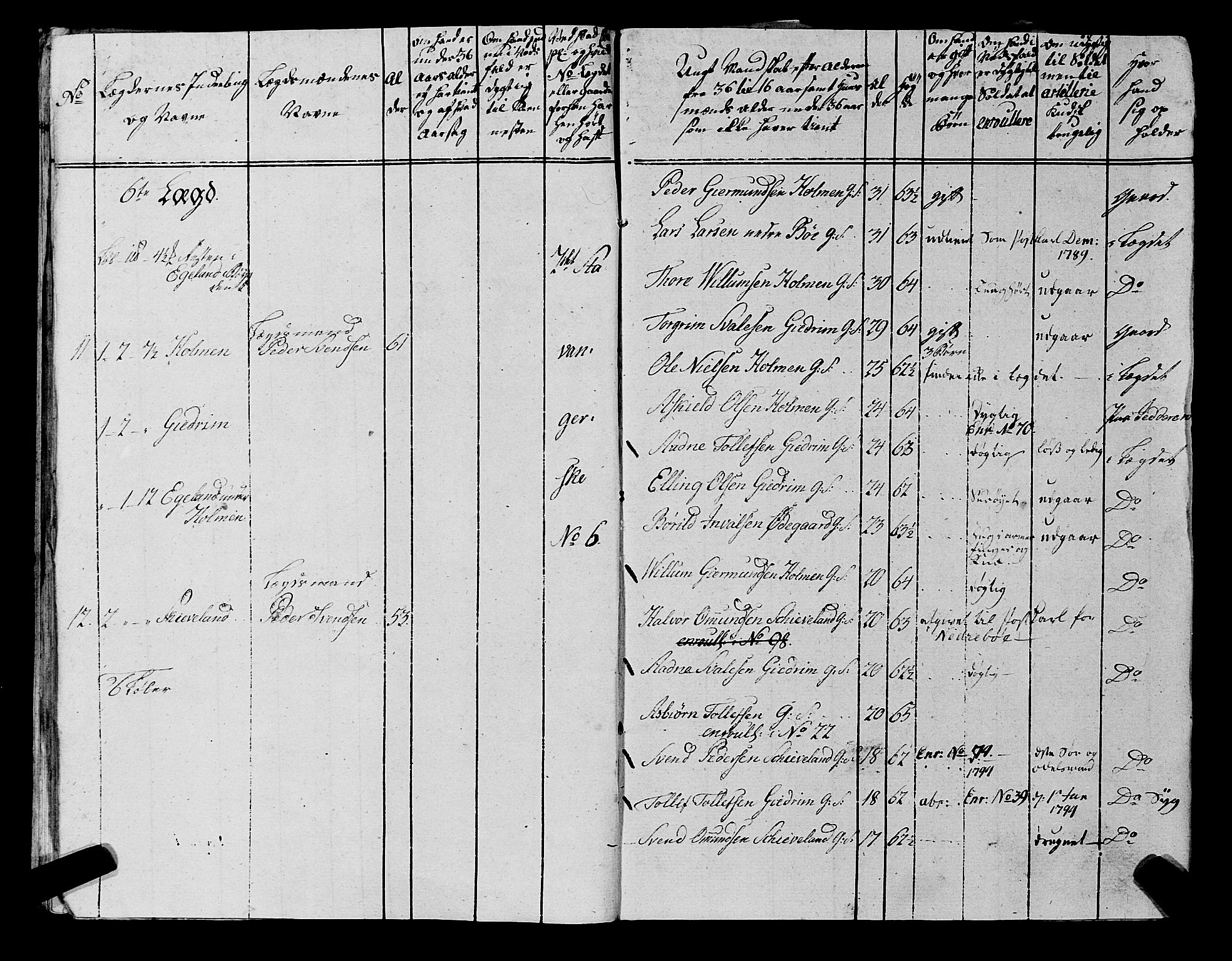 Fylkesmannen i Rogaland, AV/SAST-A-101928/99/3/325/325CA, 1655-1832, s. 6800