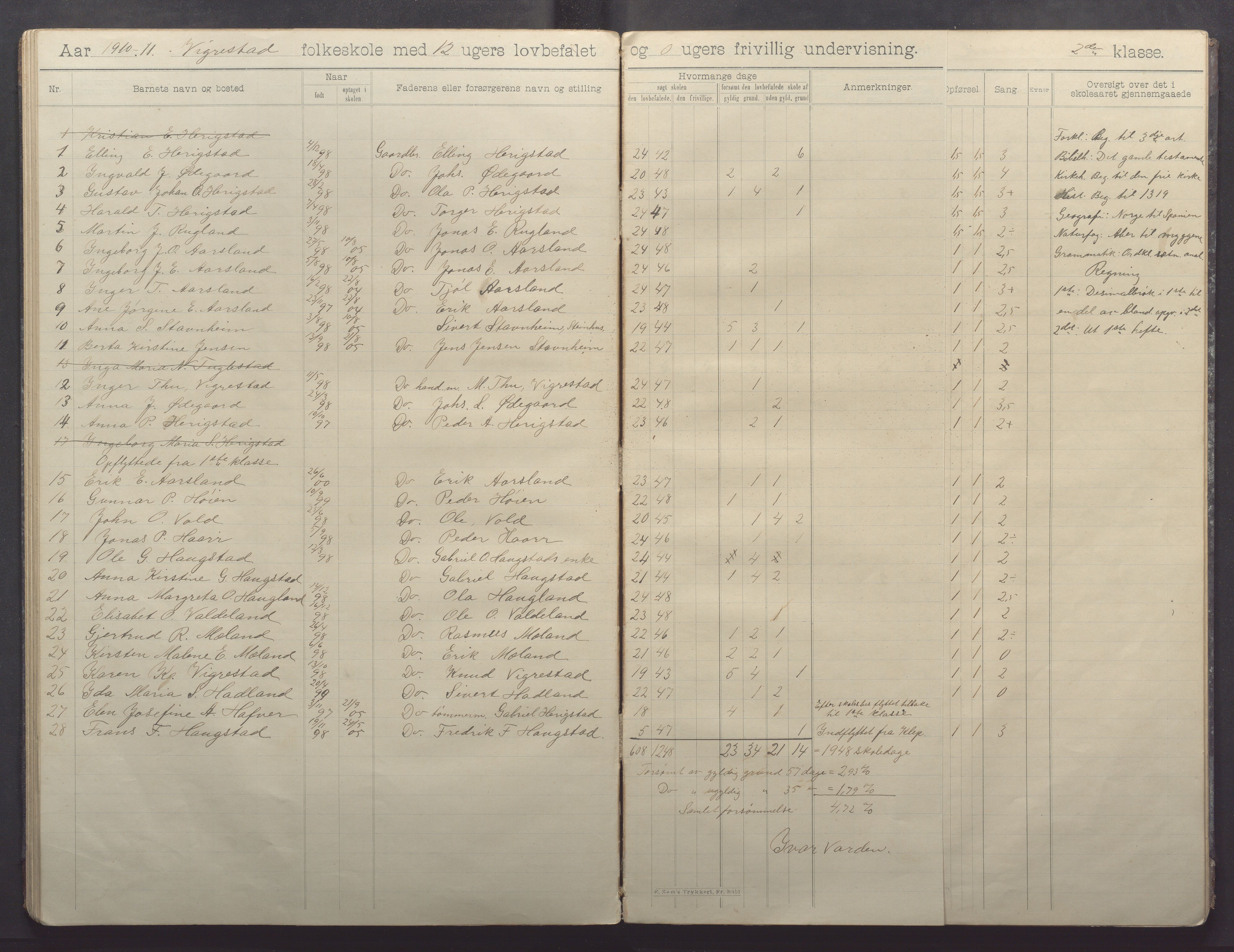 Hå kommune - Vigrestad skule, IKAR/K-100963/H/L0001: Skuleprotokoll, 1901-1912, s. 42