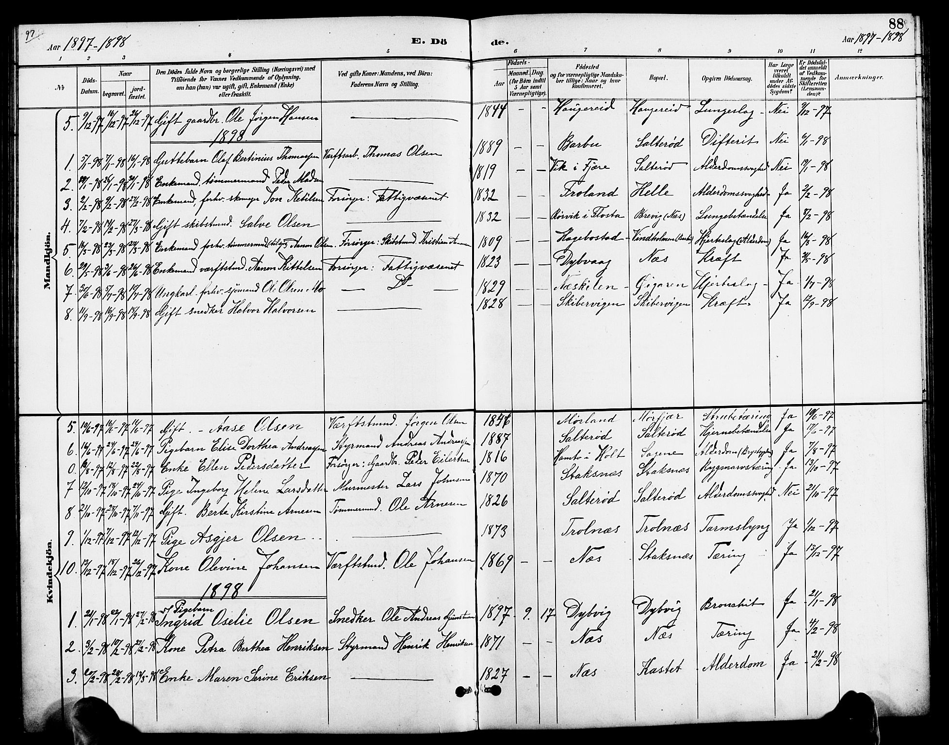 Austre Moland sokneprestkontor, AV/SAK-1111-0001/F/Fb/Fbb/L0002: Klokkerbok nr. B 2, 1894-1918, s. 88