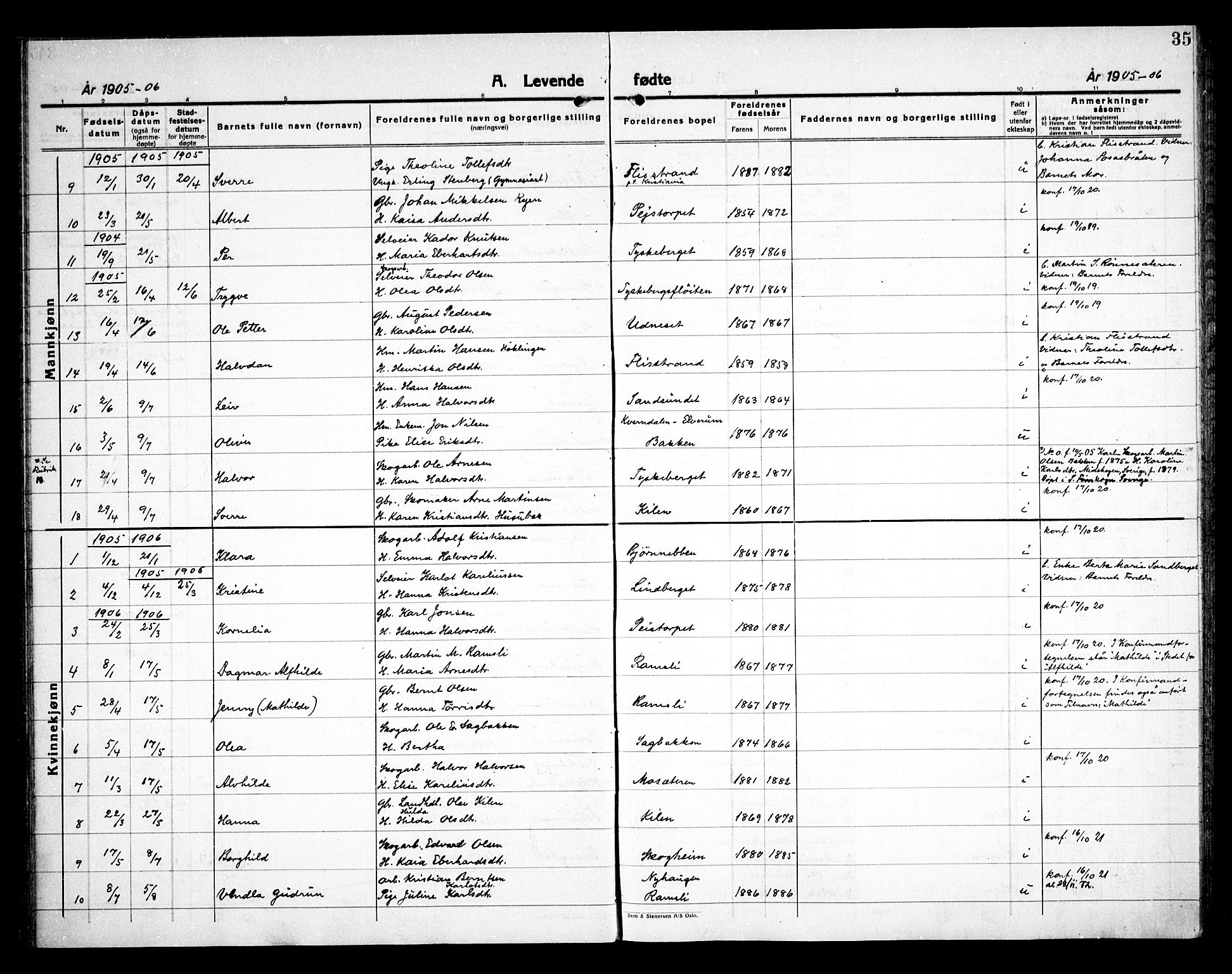 Åsnes prestekontor, SAH/PREST-042/H/Ha/Haa/L0000E: Ministerialbok nr. 0C, 1890-1929, s. 35