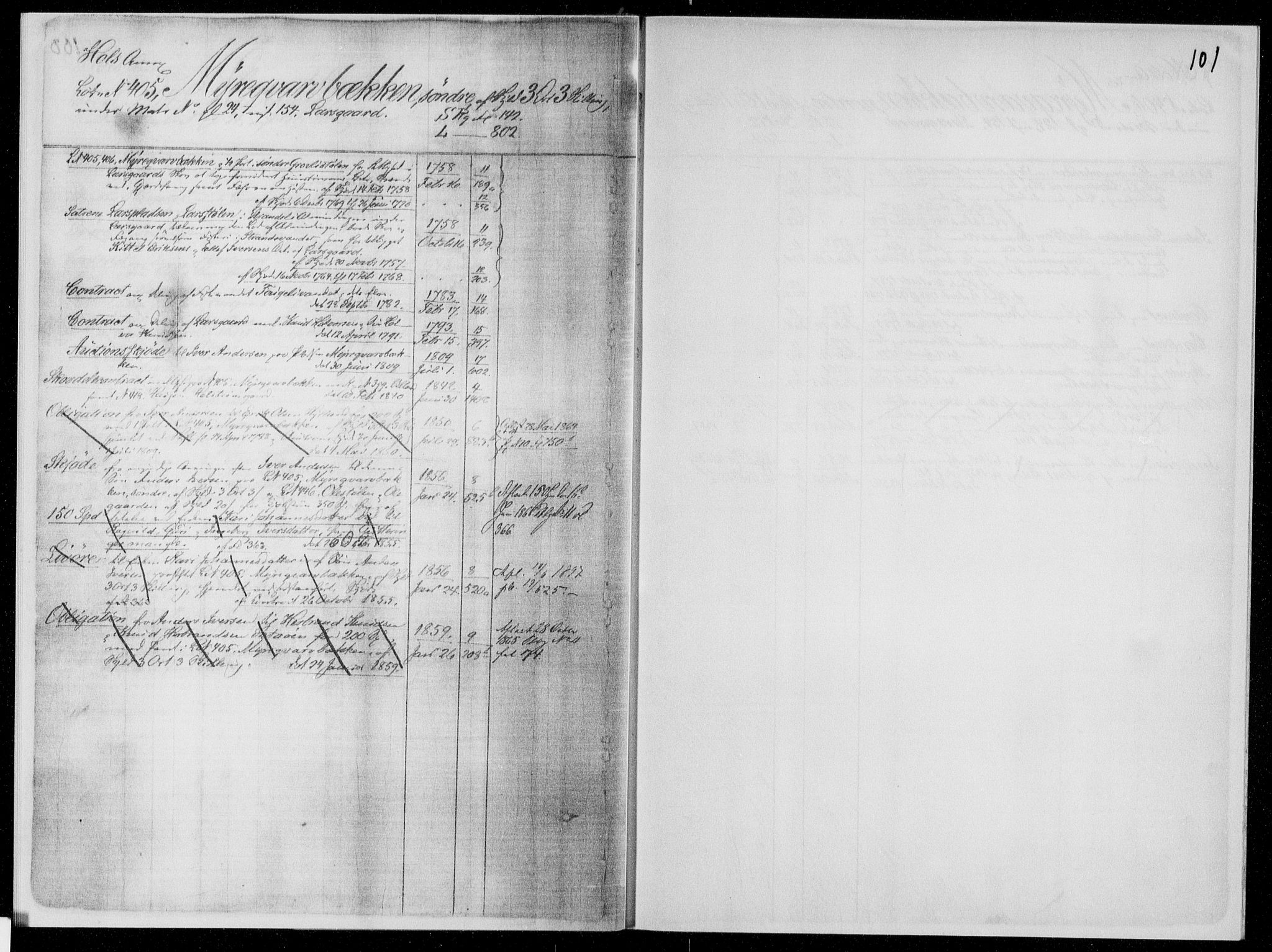 Hallingdal sorenskriveri, AV/SAKO-A-121/G/Gb/Gbe/L0001: Panteregister nr. V 1, s. 101