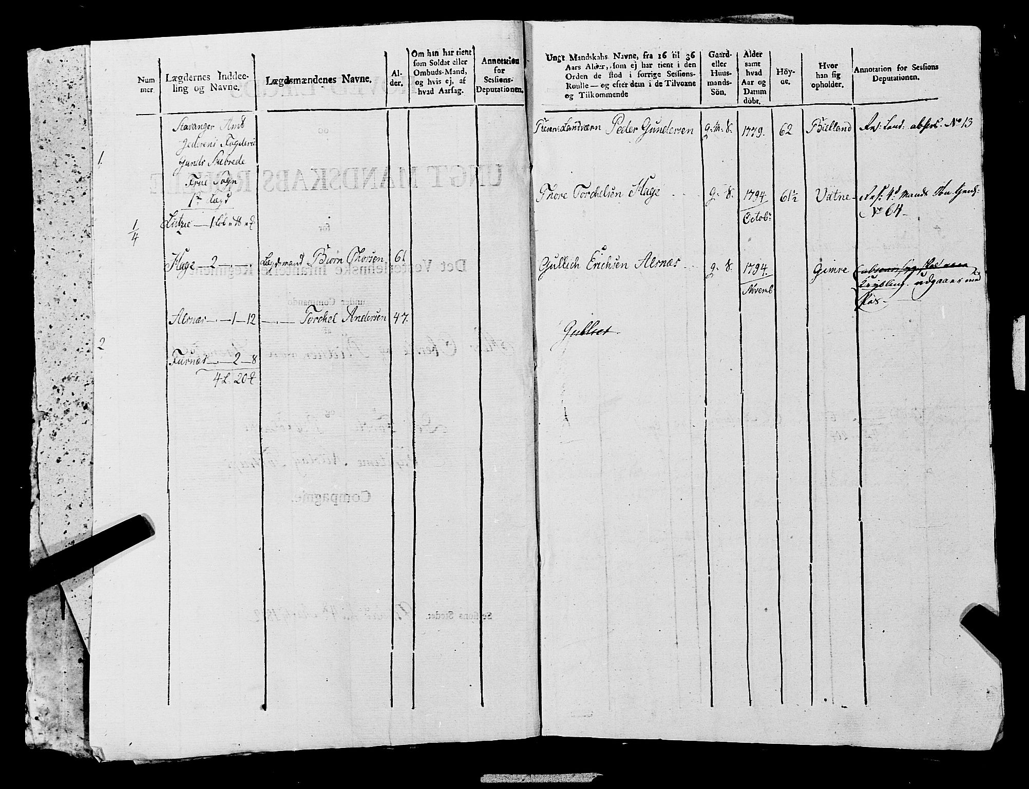 Fylkesmannen i Rogaland, AV/SAST-A-101928/99/3/325/325CA, 1655-1832, s. 10701