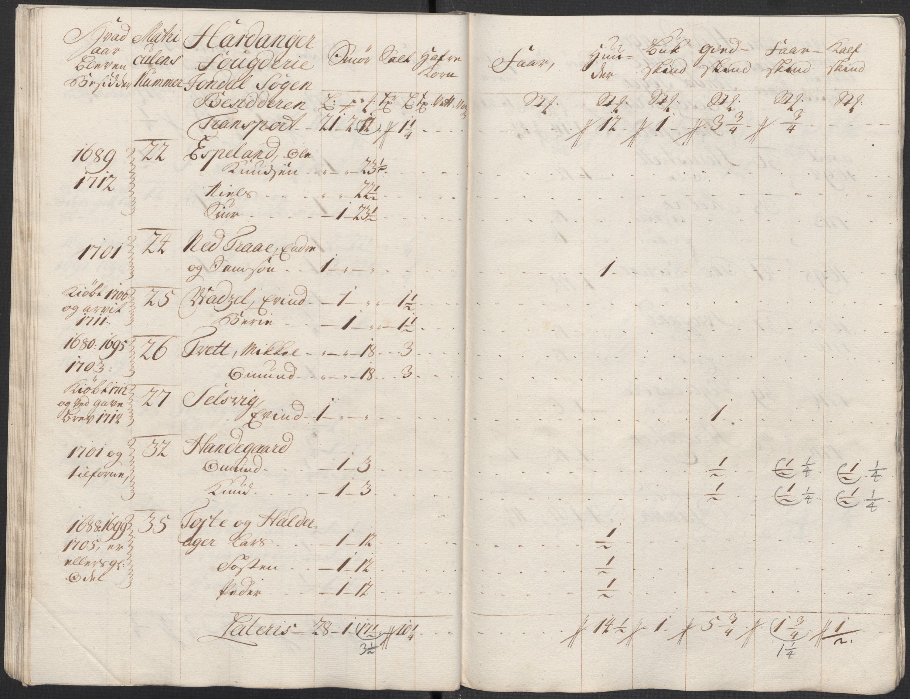 Rentekammeret inntil 1814, Reviderte regnskaper, Fogderegnskap, AV/RA-EA-4092/R48/L2996: Fogderegnskap Sunnhordland og Hardanger, 1718, s. 110