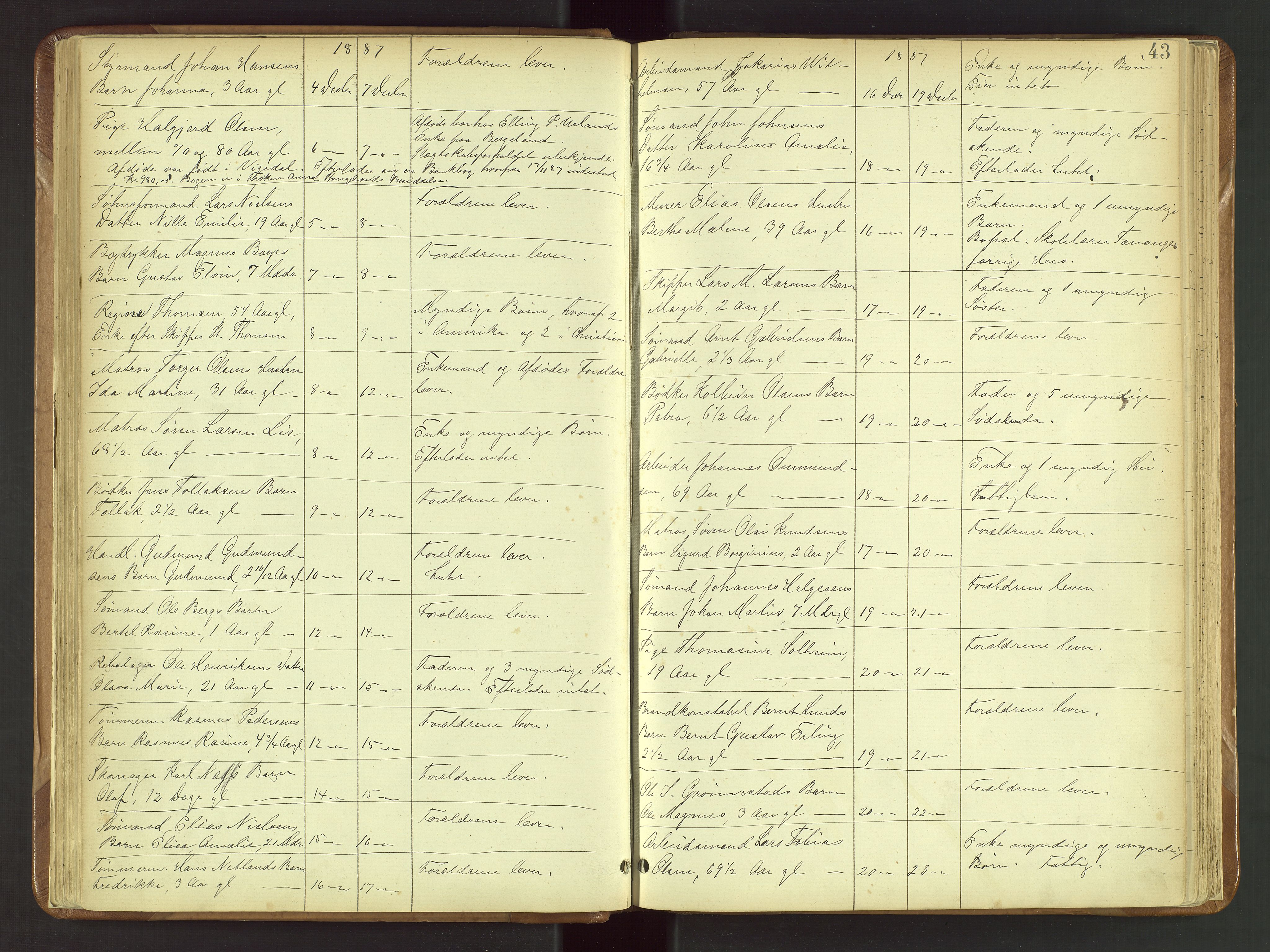 Stavanger skifteforvalter, AV/SAST-A-101412/001/5/52/52B/L0001: Dødsfallsprotokoll, 1885-1894, s. 43
