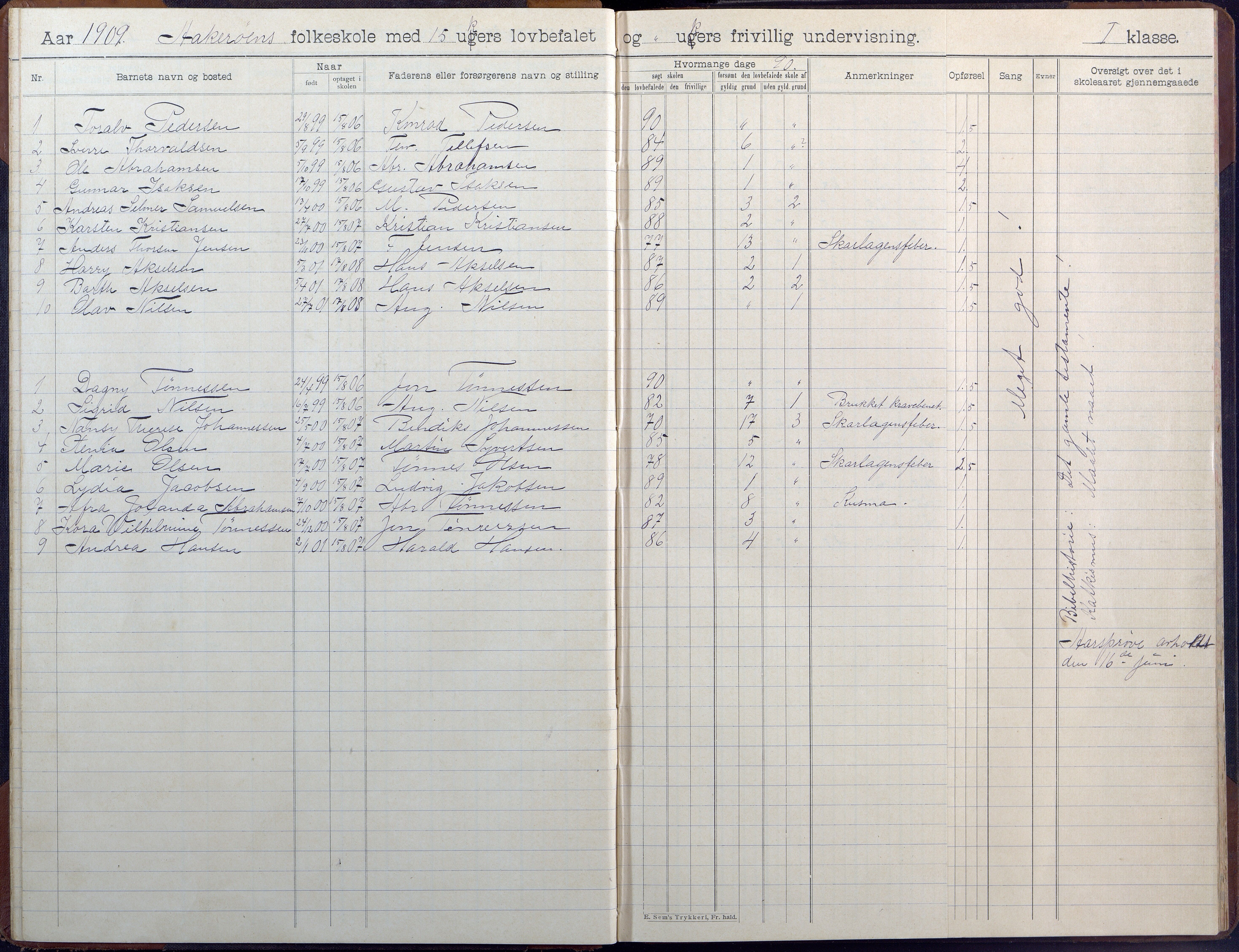 Høvåg kommune, AAKS/KA0927-PK/1/05/L0404: Skoleprotokoll, Åkerøy skole, 1903-1955