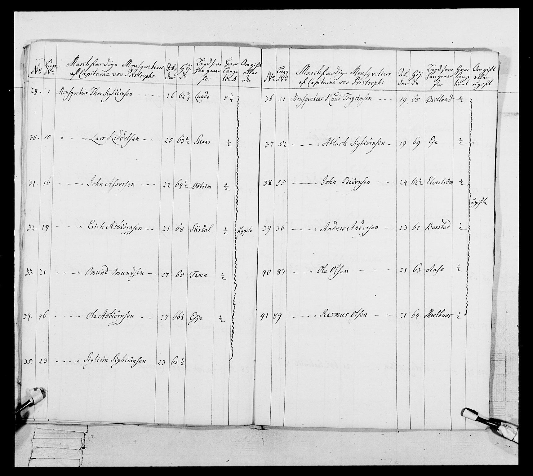 Generalitets- og kommissariatskollegiet, Det kongelige norske kommissariatskollegium, AV/RA-EA-5420/E/Eh/L0106: 2. Vesterlenske nasjonale infanteriregiment, 1774-1780, s. 595