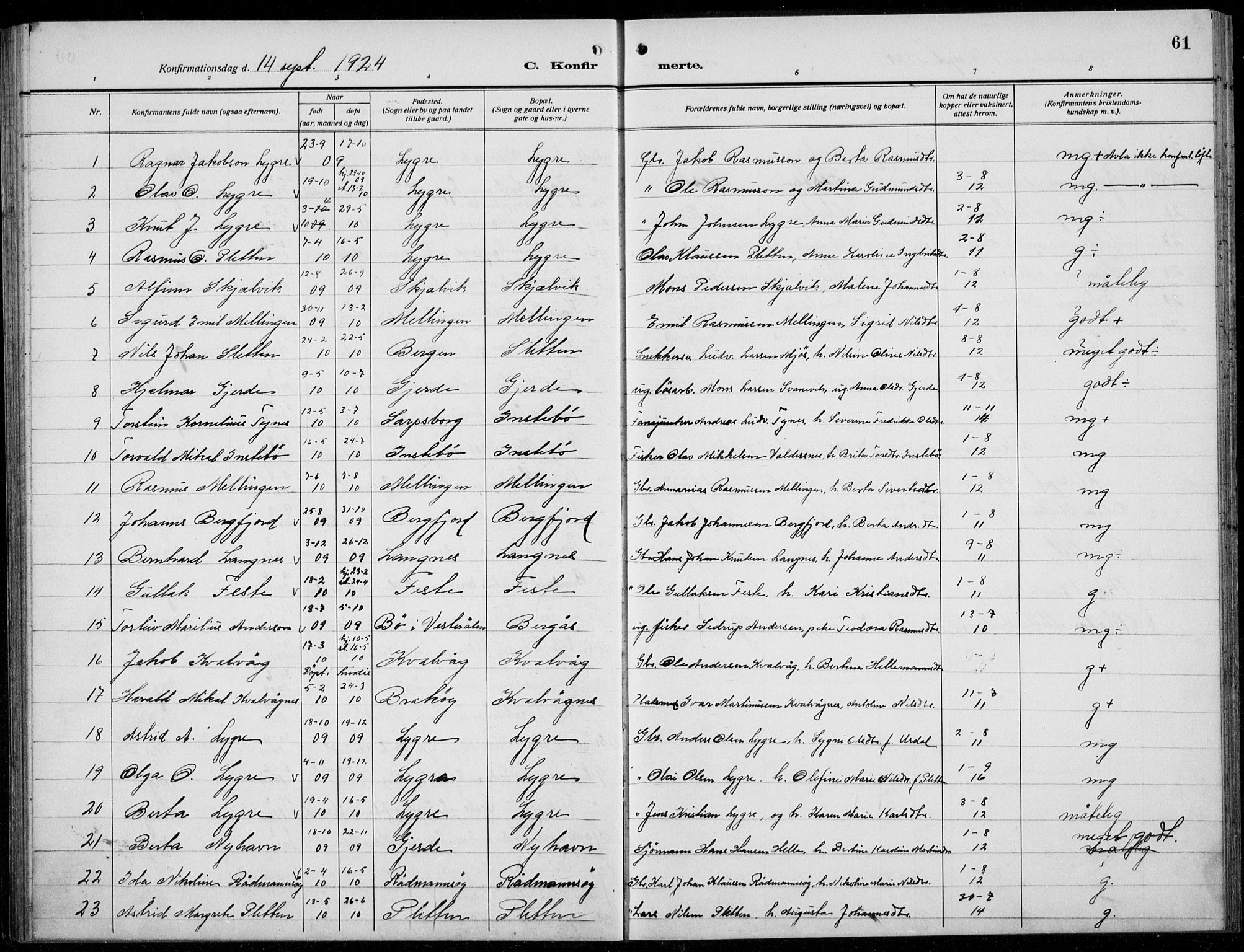 Alversund Sokneprestembete, AV/SAB-A-73901/H/Ha/Hab: Klokkerbok nr. B 5, 1914-1932, s. 61