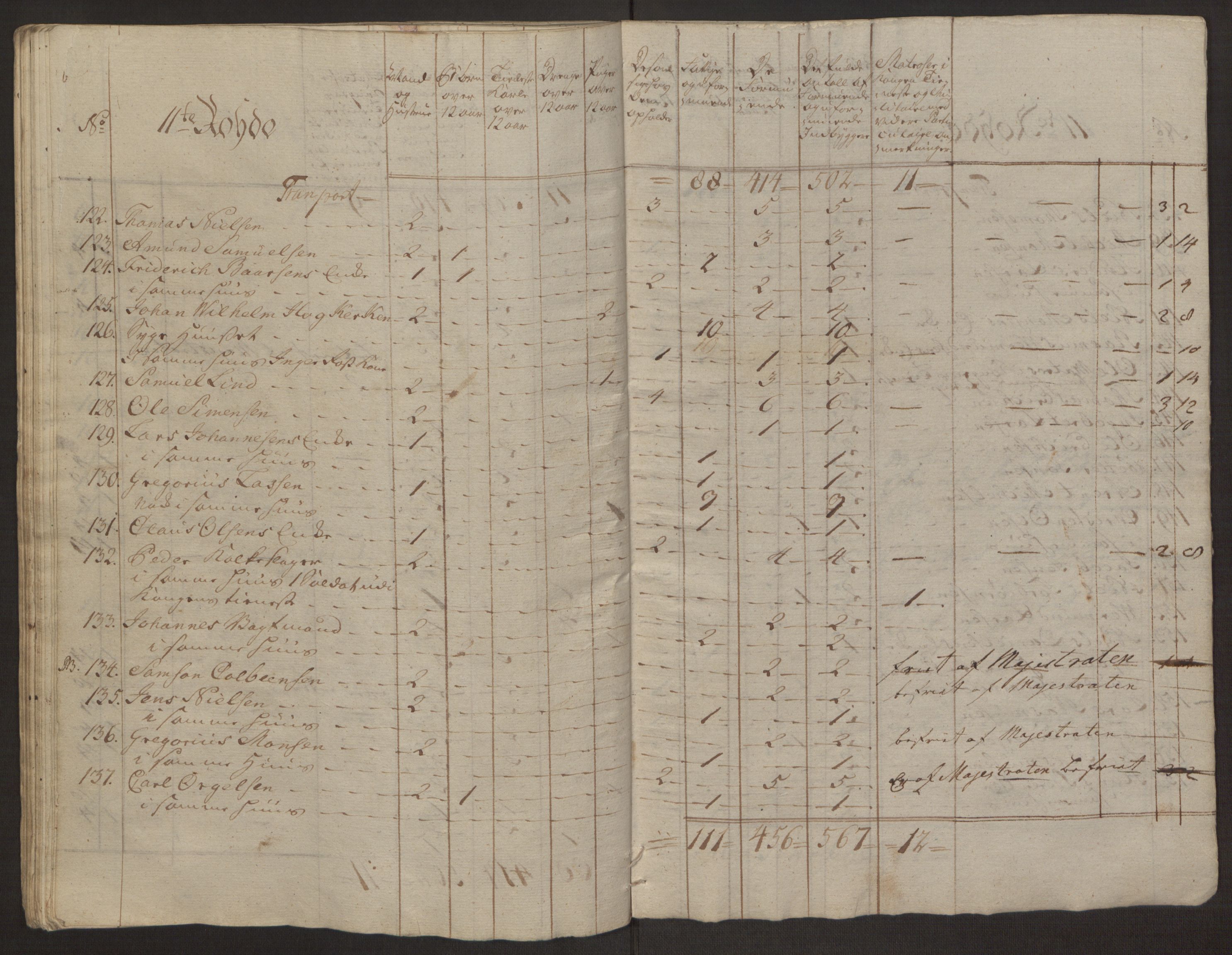 Rentekammeret inntil 1814, Reviderte regnskaper, Byregnskaper, AV/RA-EA-4066/R/Rp/L0365/0001: [P20] Kontribusjonsregnskap / Ekstraskatt, 1762, s. 98