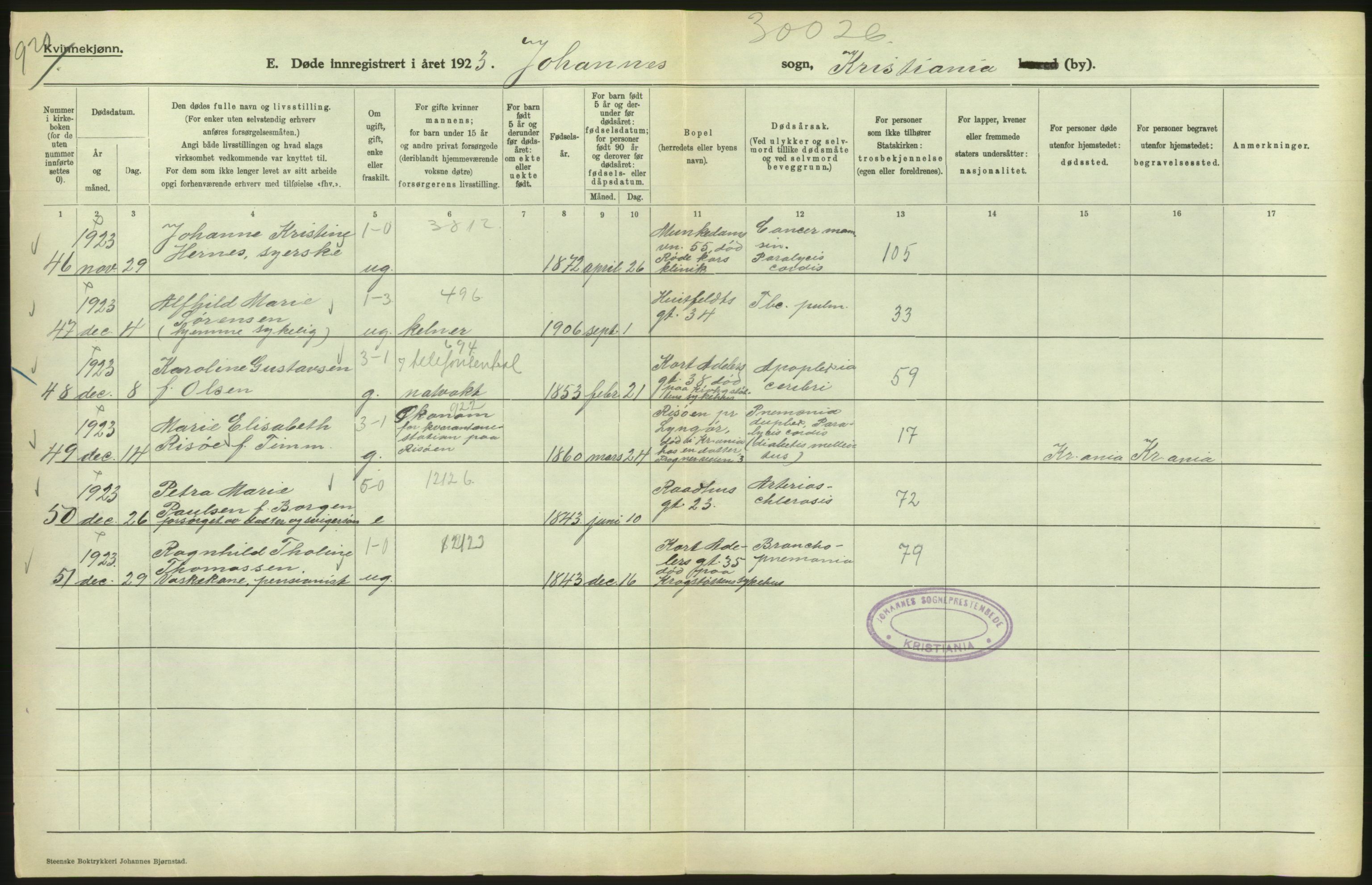 Statistisk sentralbyrå, Sosiodemografiske emner, Befolkning, RA/S-2228/D/Df/Dfc/Dfcc/L0009: Kristiania: Døde, 1923, s. 48