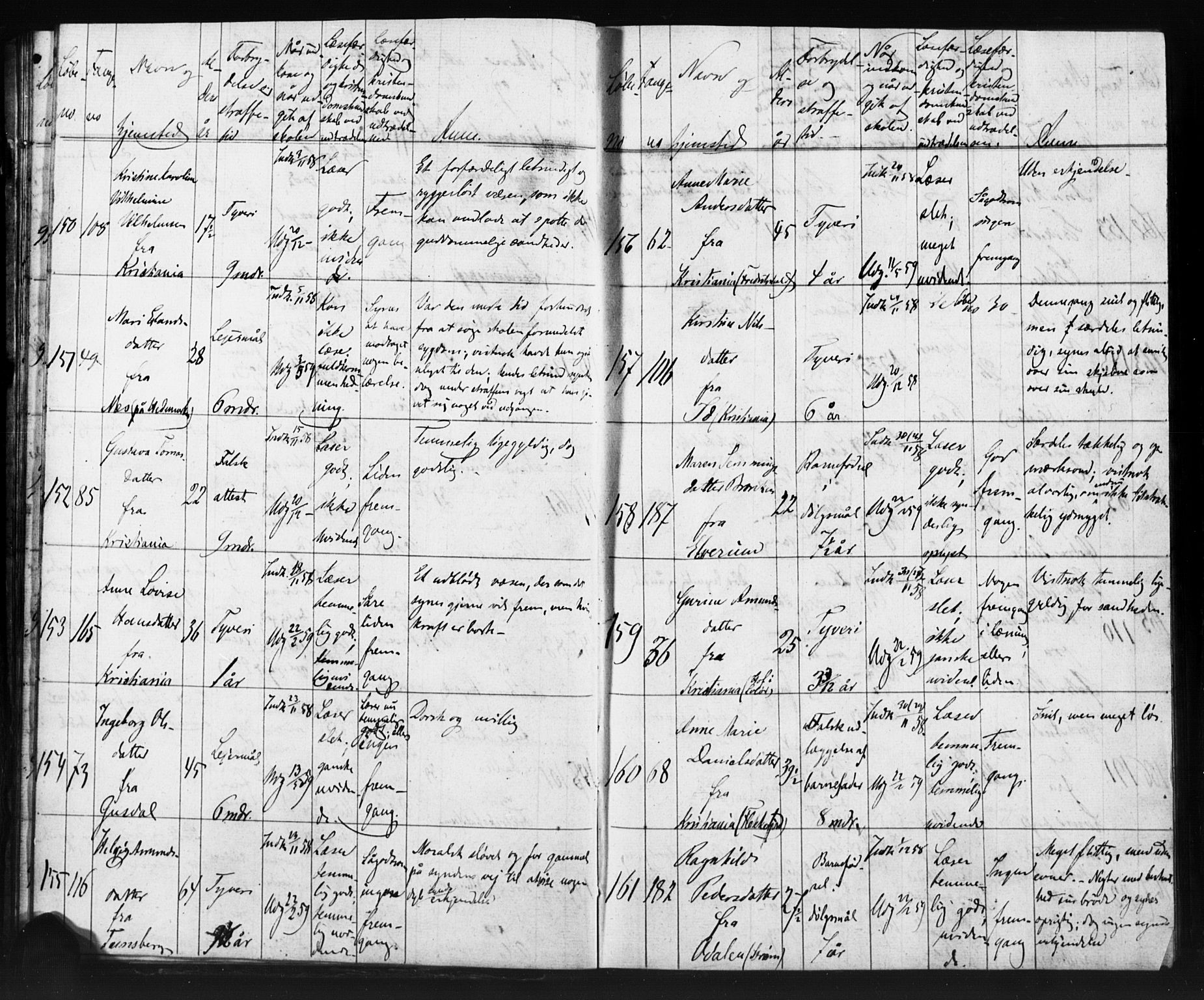 Kristiania tukthusprest Kirkebøker, AV/SAO-A-10881/O/Oa/L0002: Sjeleregister over kvinnelige fanger ved ukeskolen, 1857-1870