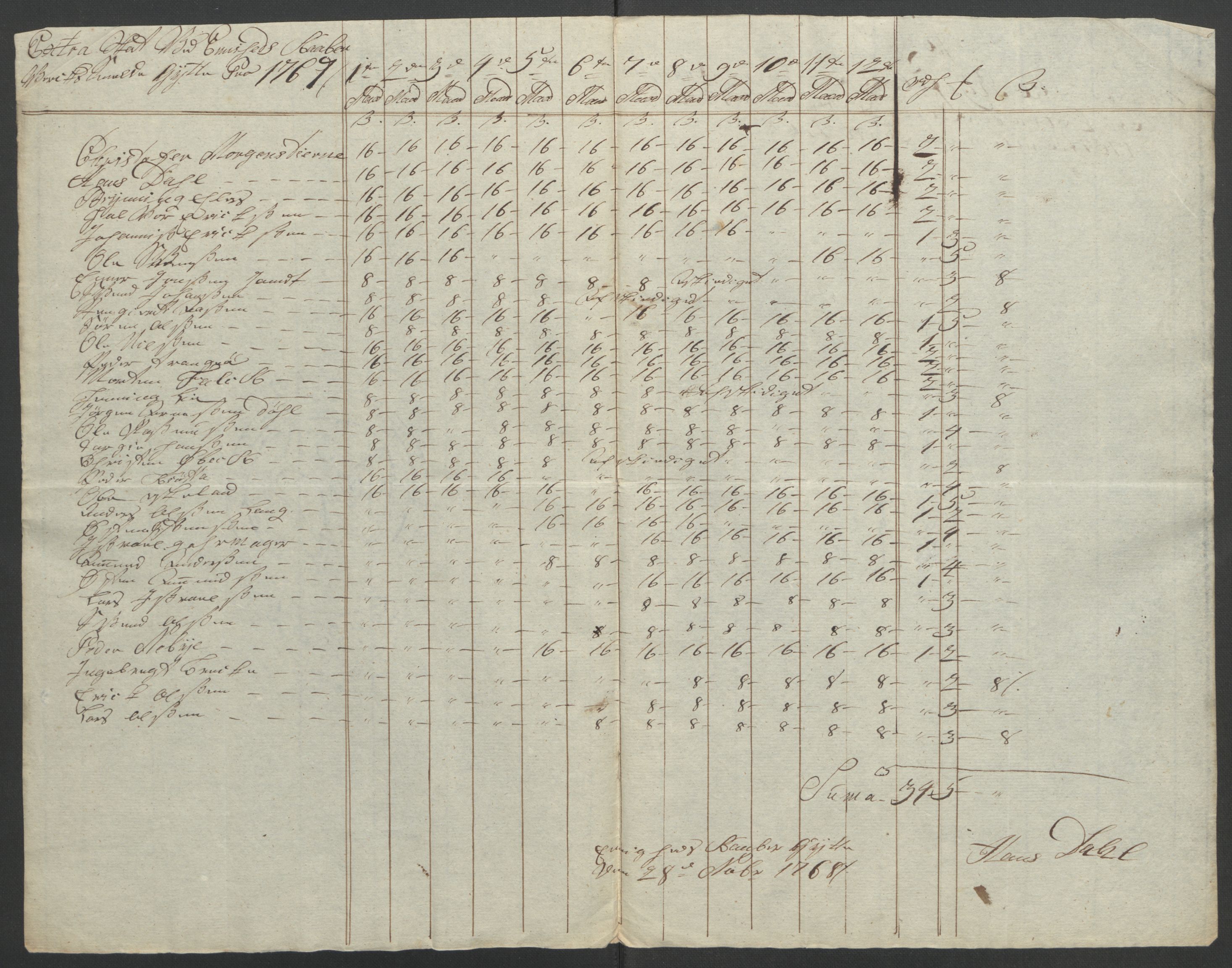 Rentekammeret inntil 1814, Reviderte regnskaper, Fogderegnskap, AV/RA-EA-4092/R47/L2972: Ekstraskatten Ryfylke, 1762-1780, s. 102