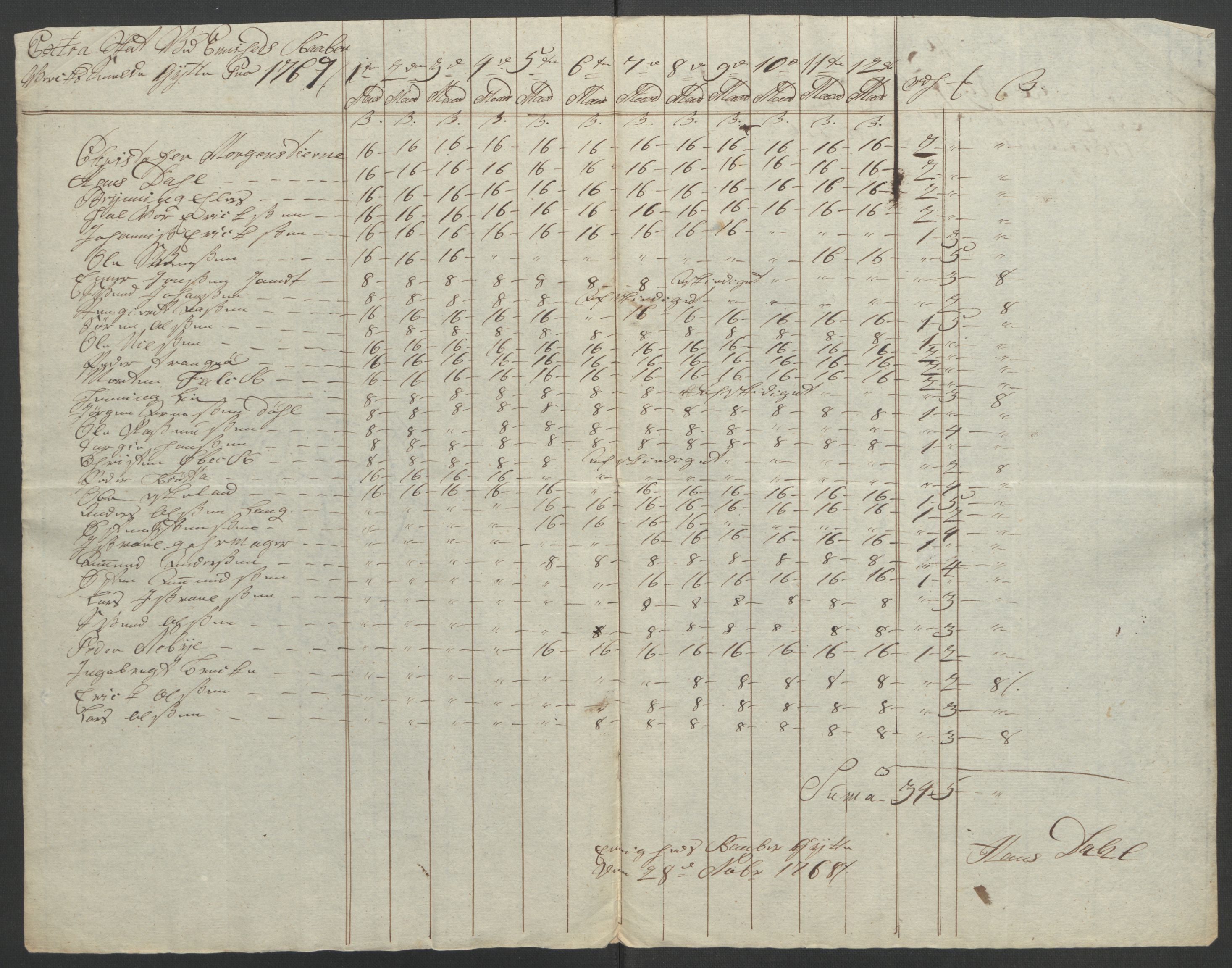 Rentekammeret inntil 1814, Reviderte regnskaper, Fogderegnskap, RA/EA-4092/R47/L2972: Ekstraskatten Ryfylke, 1762-1780, s. 102