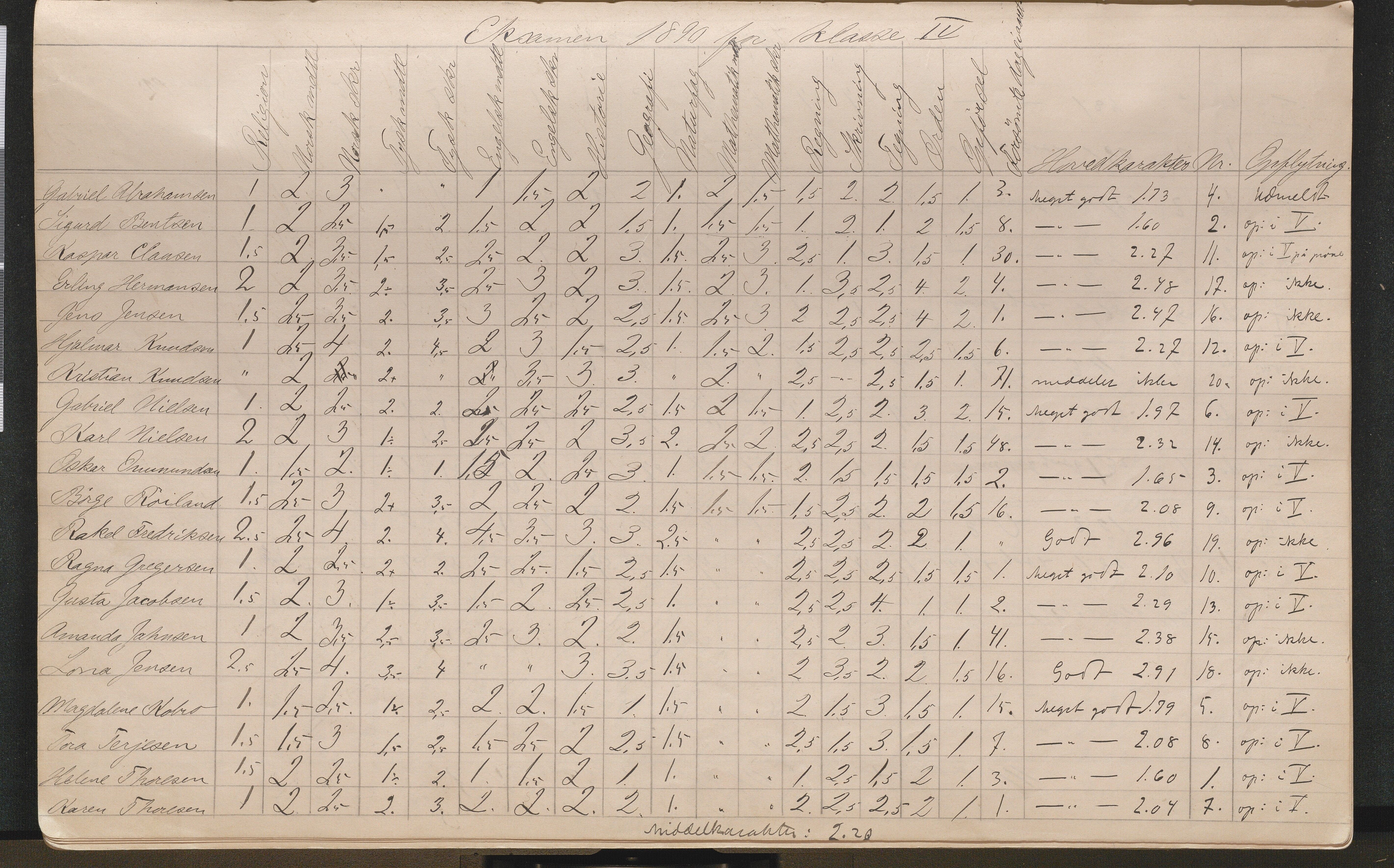 Lillesand kommune, AAMA/KA0926-PK/2/03/L0022: Lillesand Communale Middelskole - Protokoll. Eksamensprotokoll. Opptaksprøver. Årsprøven, 1888-1923