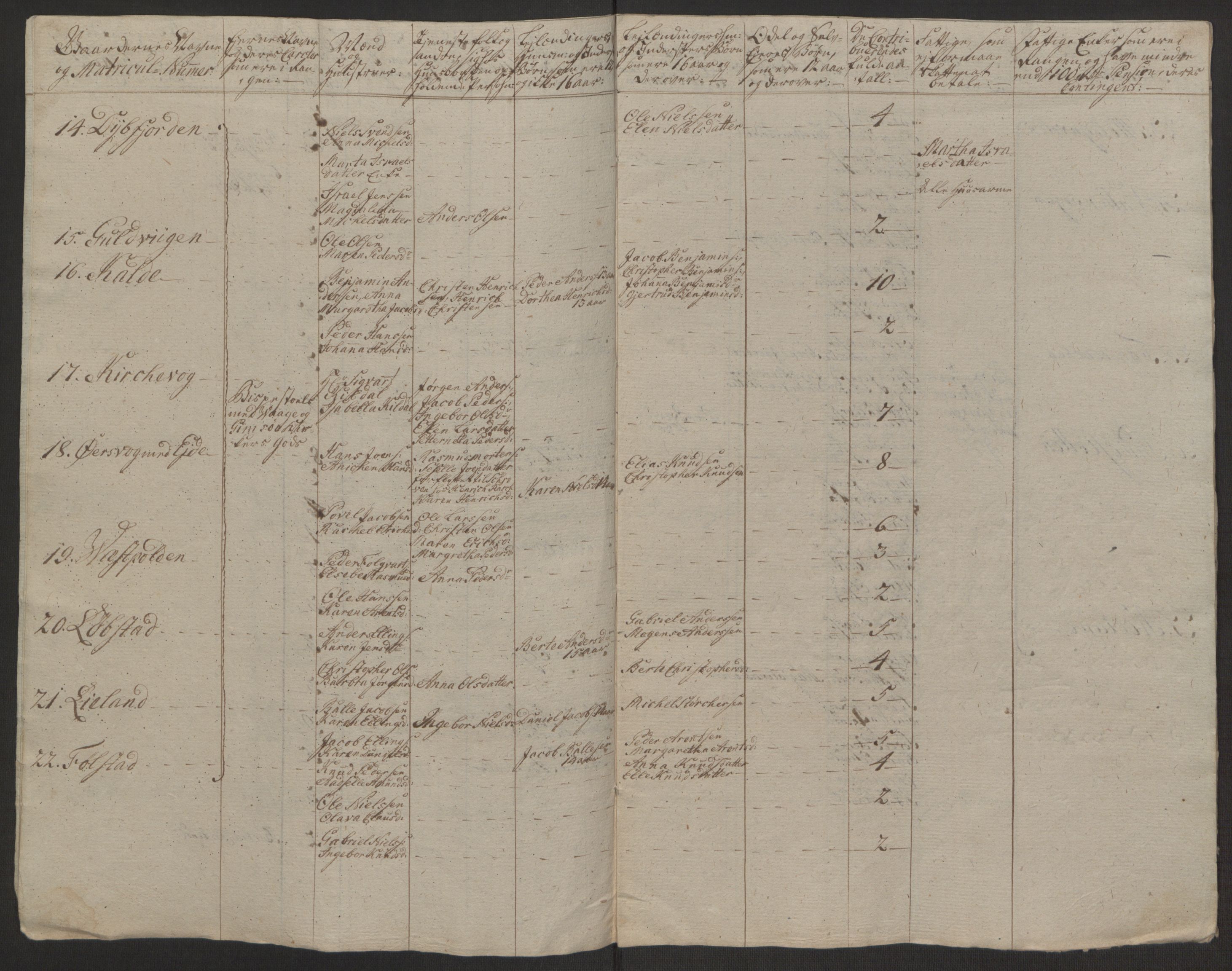 Rentekammeret inntil 1814, Realistisk ordnet avdeling, AV/RA-EA-4070/Ol/L0022a/0002: [Gg 10]: Ekstraskatten, 23.09.1762. Nordlands amt / Vesterålen, Andenes og Lofoten, 1763-1769, s. 176