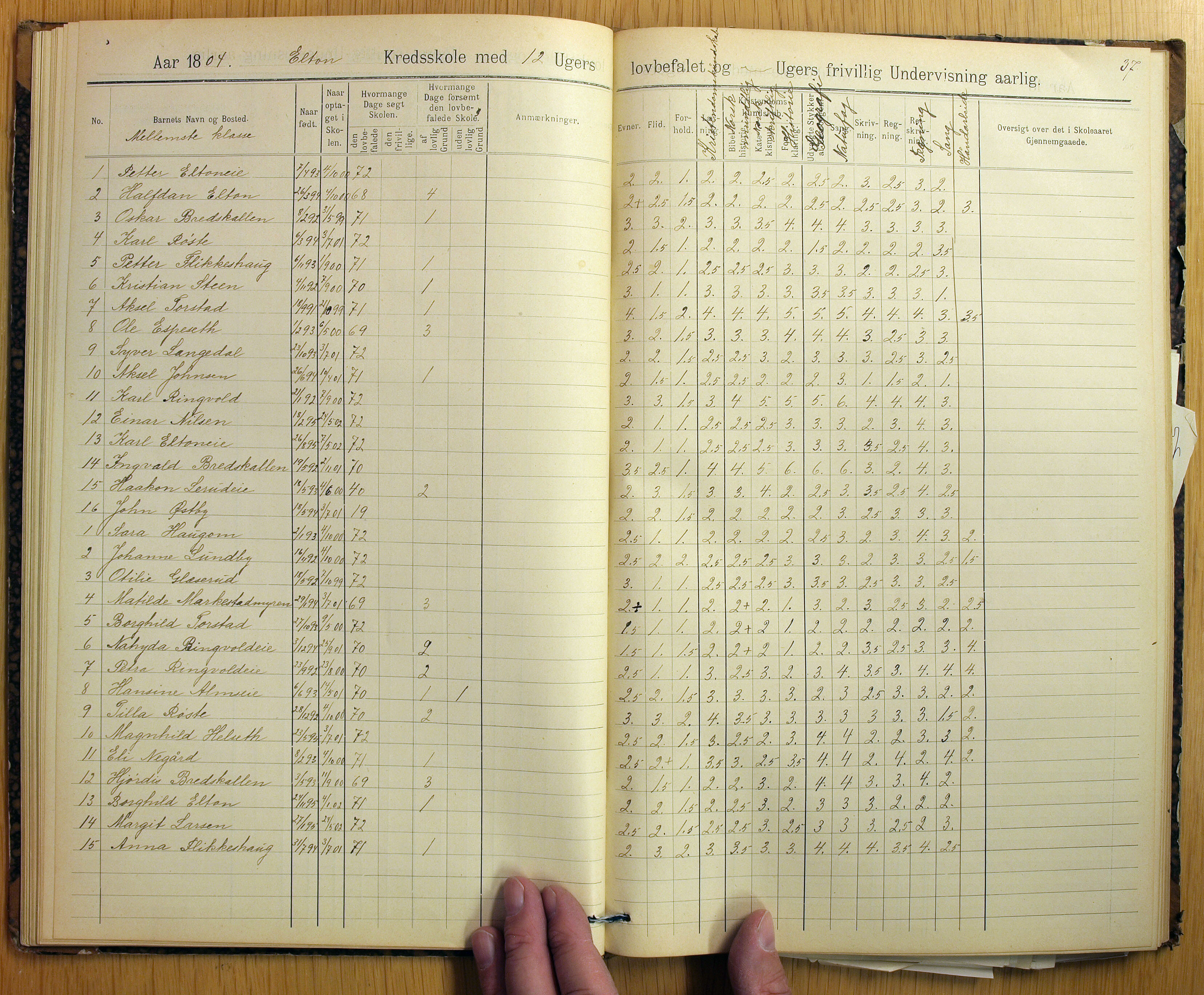 Vestre Toten kommunearkiv*, KVT/-/-/-: Skolehold- og skolesøkningsprotokoll, Nordli, Elton og Østvold krets i Vestre Toten skolekommune, 1886-1904, s. 37