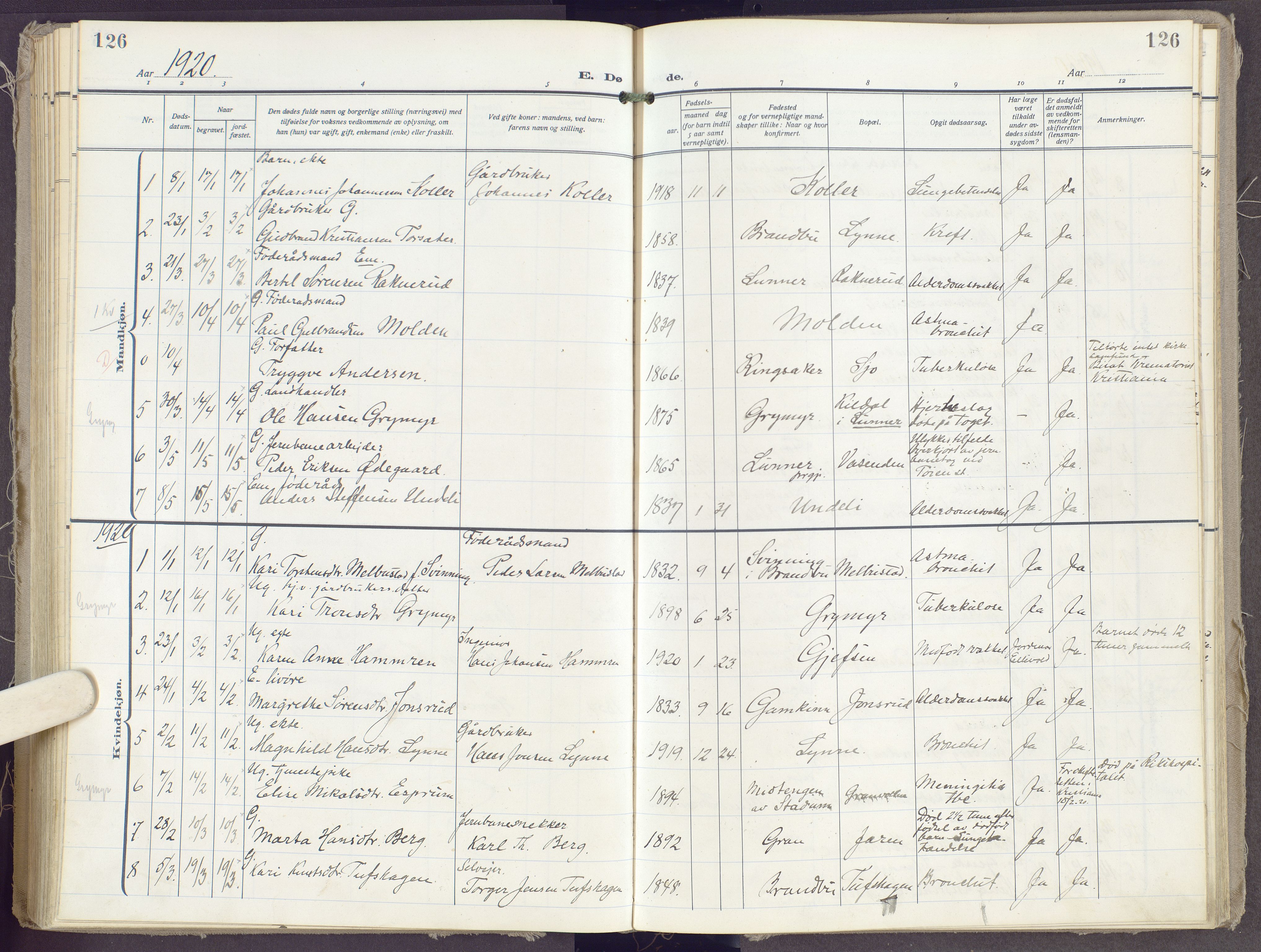 Gran prestekontor, AV/SAH-PREST-112/H/Ha/Haa/L0023: Ministerialbok nr. 23, 1919-1938, s. 126