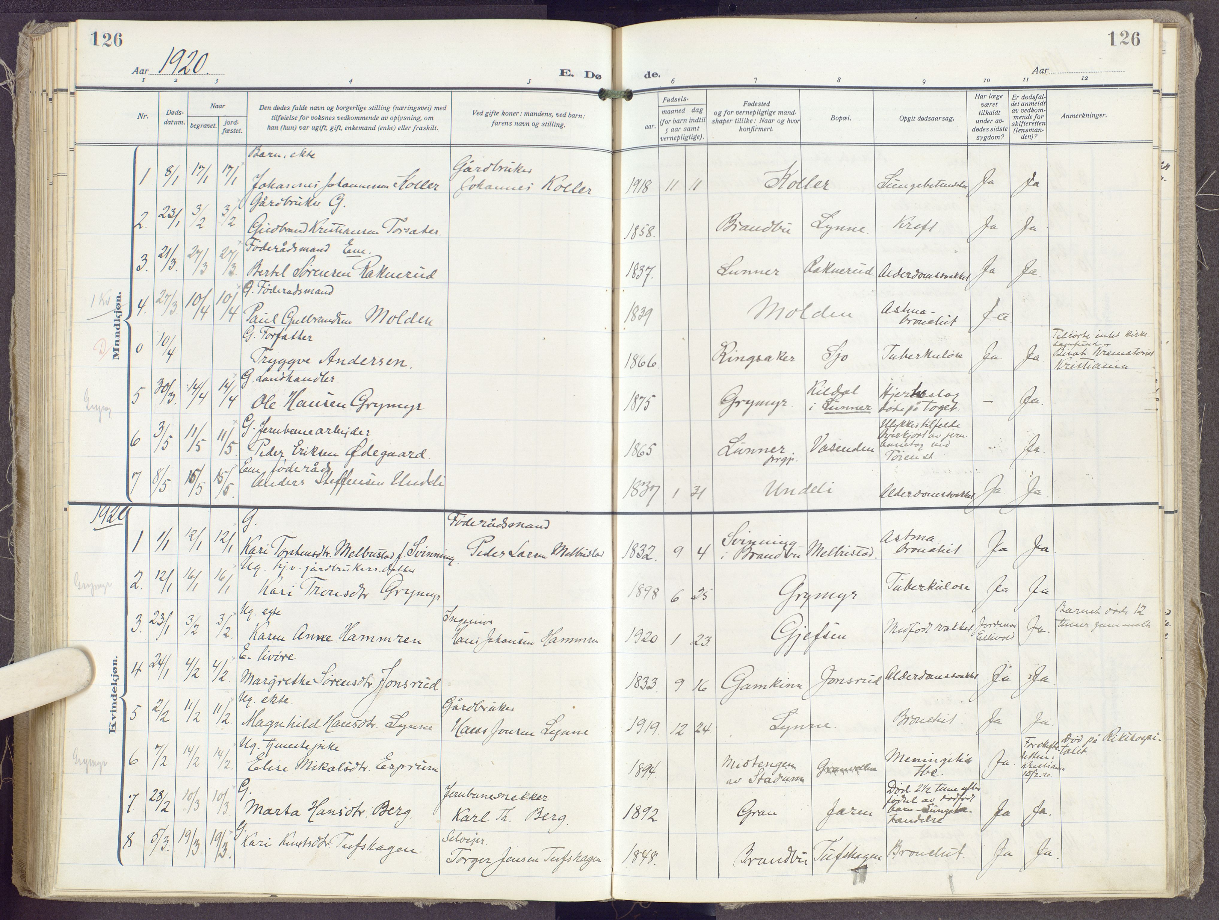 Gran prestekontor, SAH/PREST-112/H/Ha/Haa/L0023: Ministerialbok nr. 23, 1919-1938, s. 126