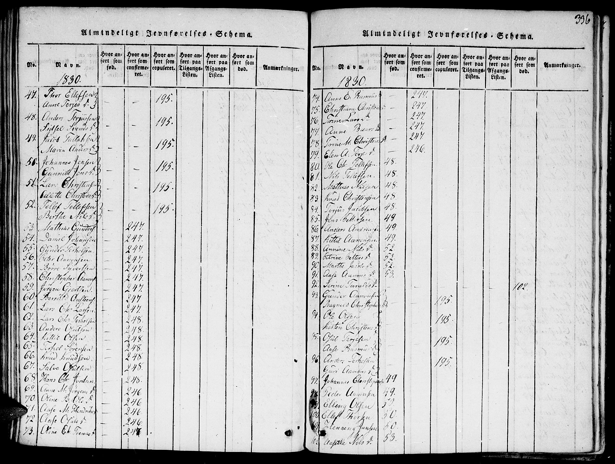 Hommedal sokneprestkontor, AV/SAK-1111-0023/F/Fa/Fab/L0003: Ministerialbok nr. A 3, 1815-1848, s. 336