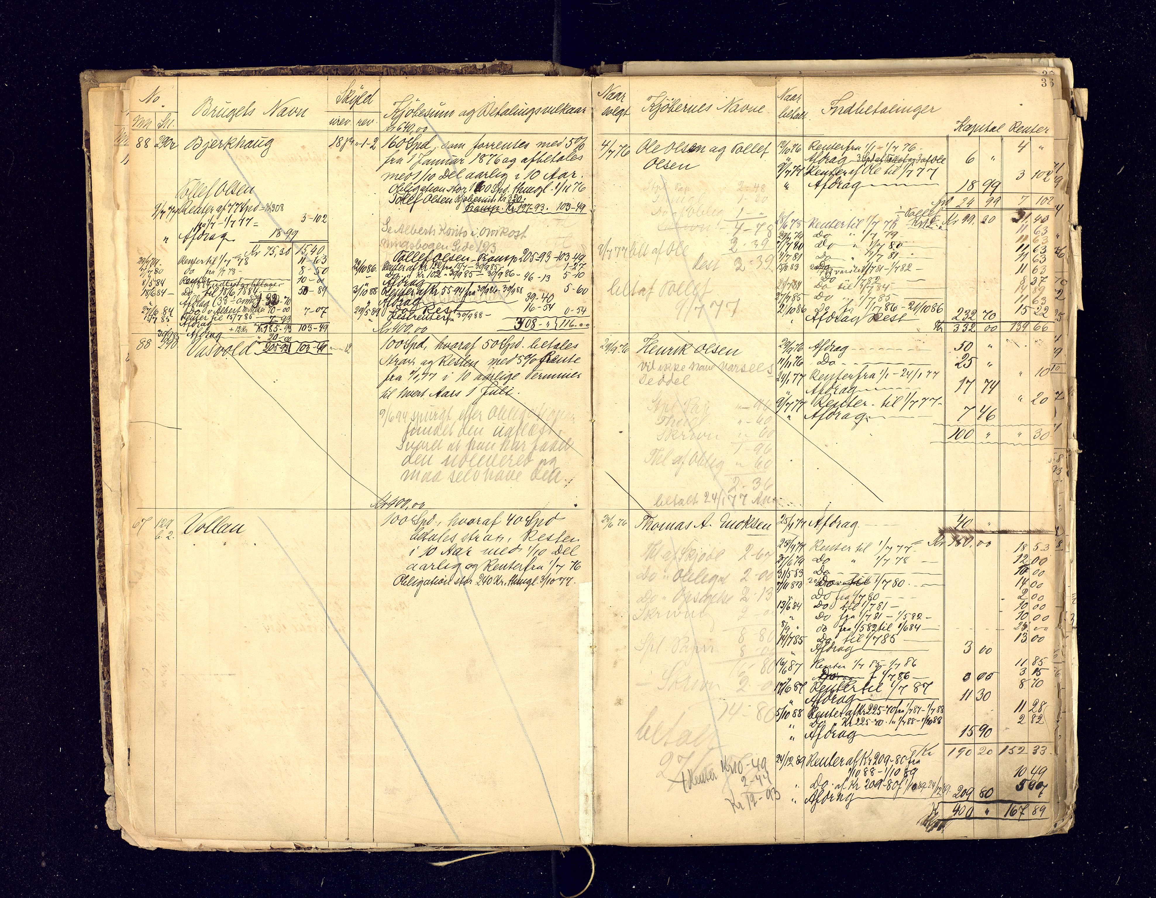 Moursundgodset, AV/SATØ-P-0021/R/Ra/L0001: Fortegnelse over solgt jordegods, 1876-1912