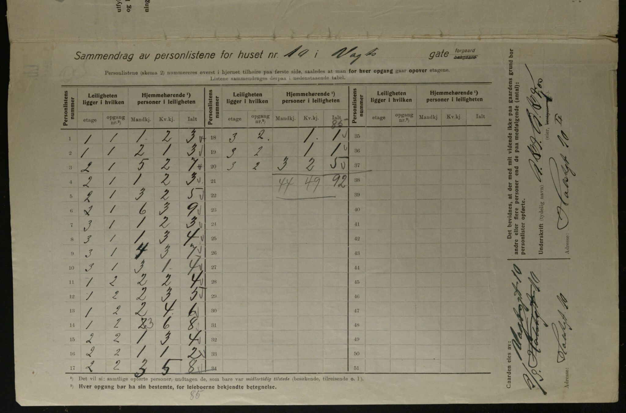 OBA, Kommunal folketelling 1.12.1923 for Kristiania, 1923, s. 137009