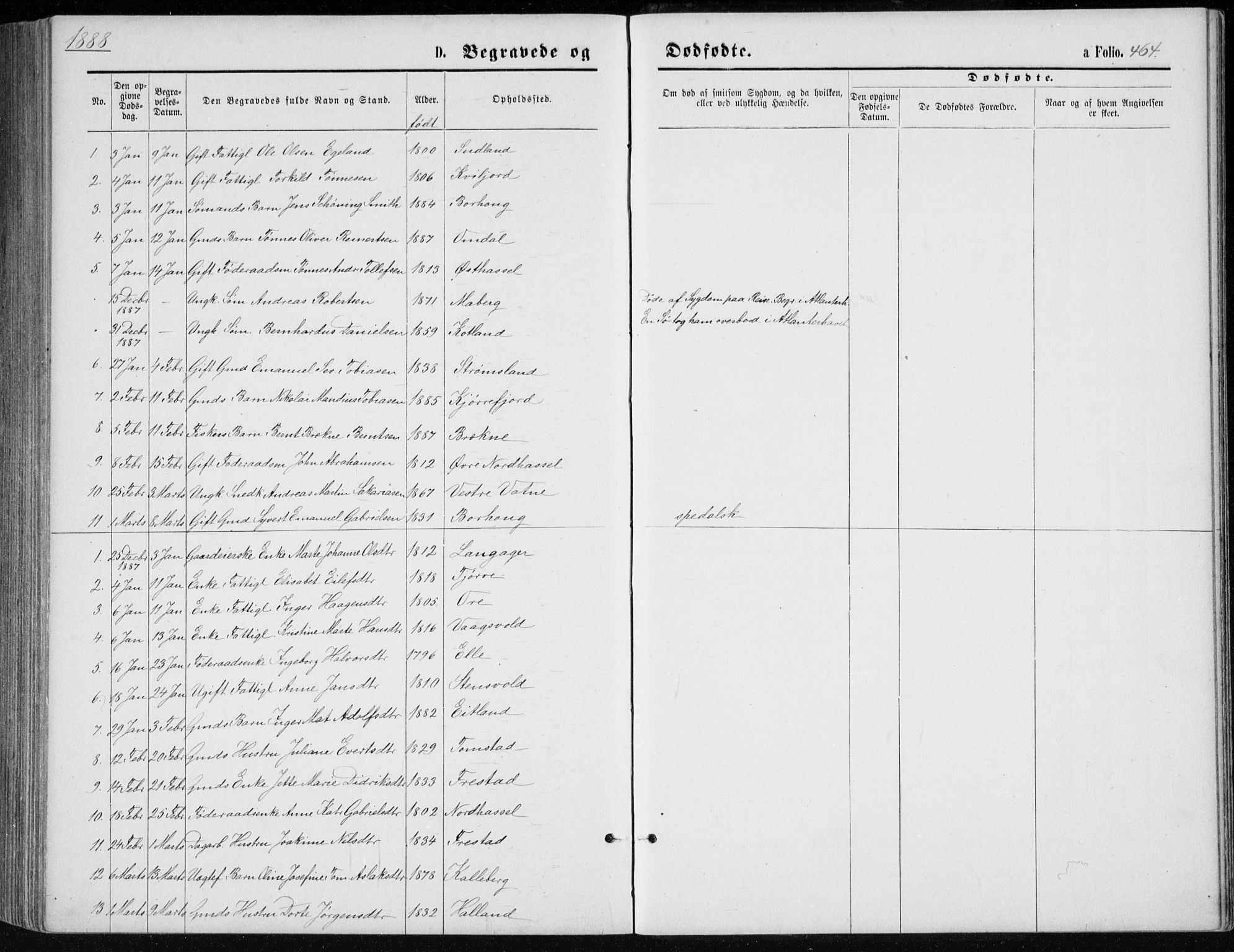 Lista sokneprestkontor, SAK/1111-0027/F/Fb/L0004: Klokkerbok nr. B 4, 1877-1891, s. 464