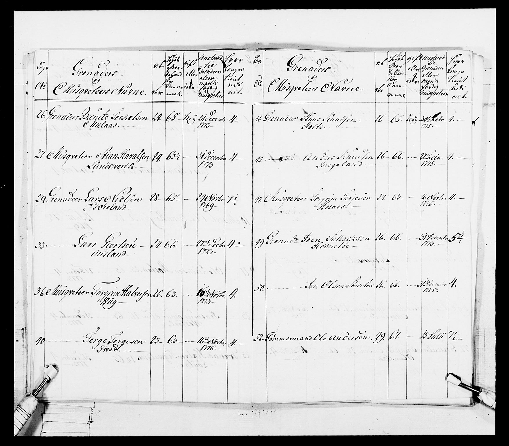 Generalitets- og kommissariatskollegiet, Det kongelige norske kommissariatskollegium, AV/RA-EA-5420/E/Eh/L0101: 1. Vesterlenske nasjonale infanteriregiment, 1766-1777, s. 439