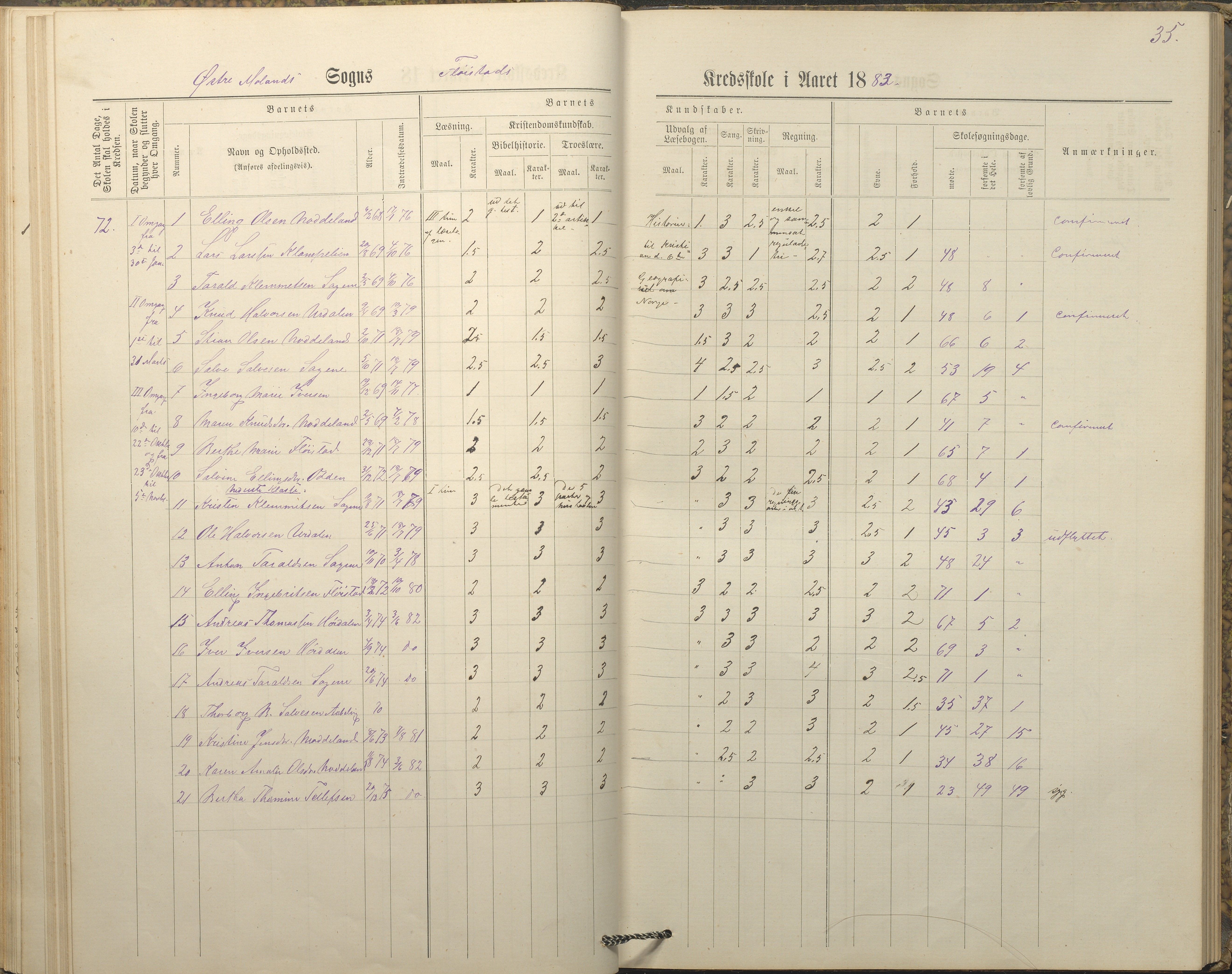 Austre Moland kommune, AAKS/KA0918-PK/09/09c/L0008: Skoleprotokoll, 1883-1891, s. 35