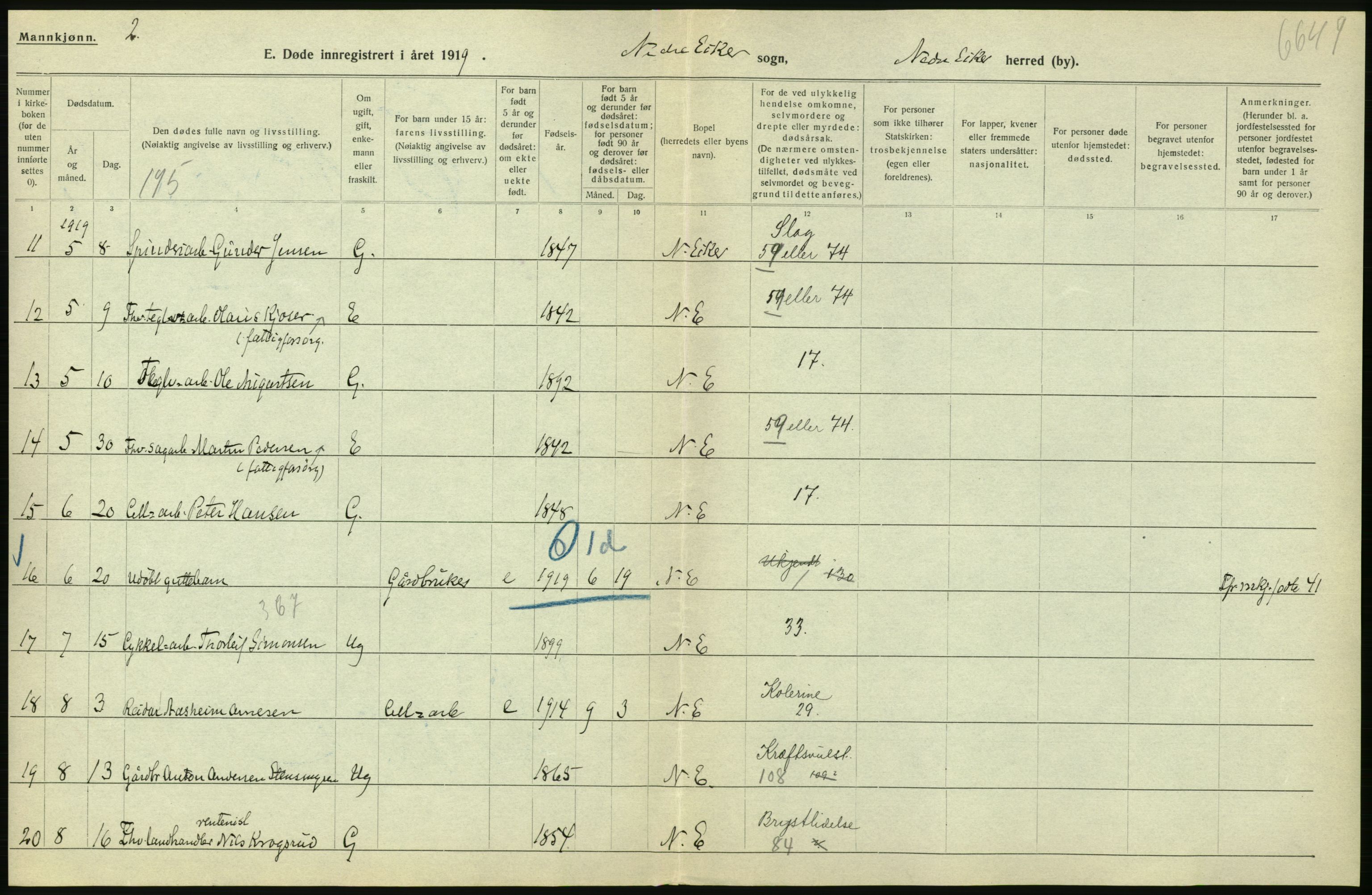 Statistisk sentralbyrå, Sosiodemografiske emner, Befolkning, RA/S-2228/D/Df/Dfb/Dfbi/L0018: Buskerud fylke: Døde. Bygder og byer., 1919, s. 278