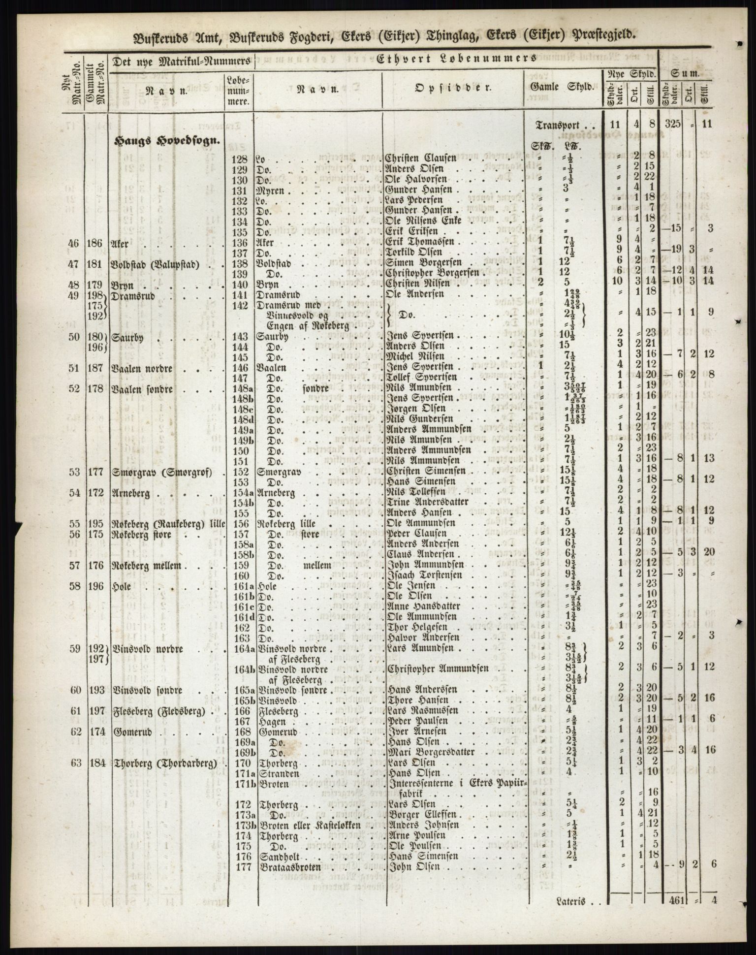 Andre publikasjoner, PUBL/PUBL-999/0002/0005: Bind 5 - Buskerud amt, 1838, s. 81