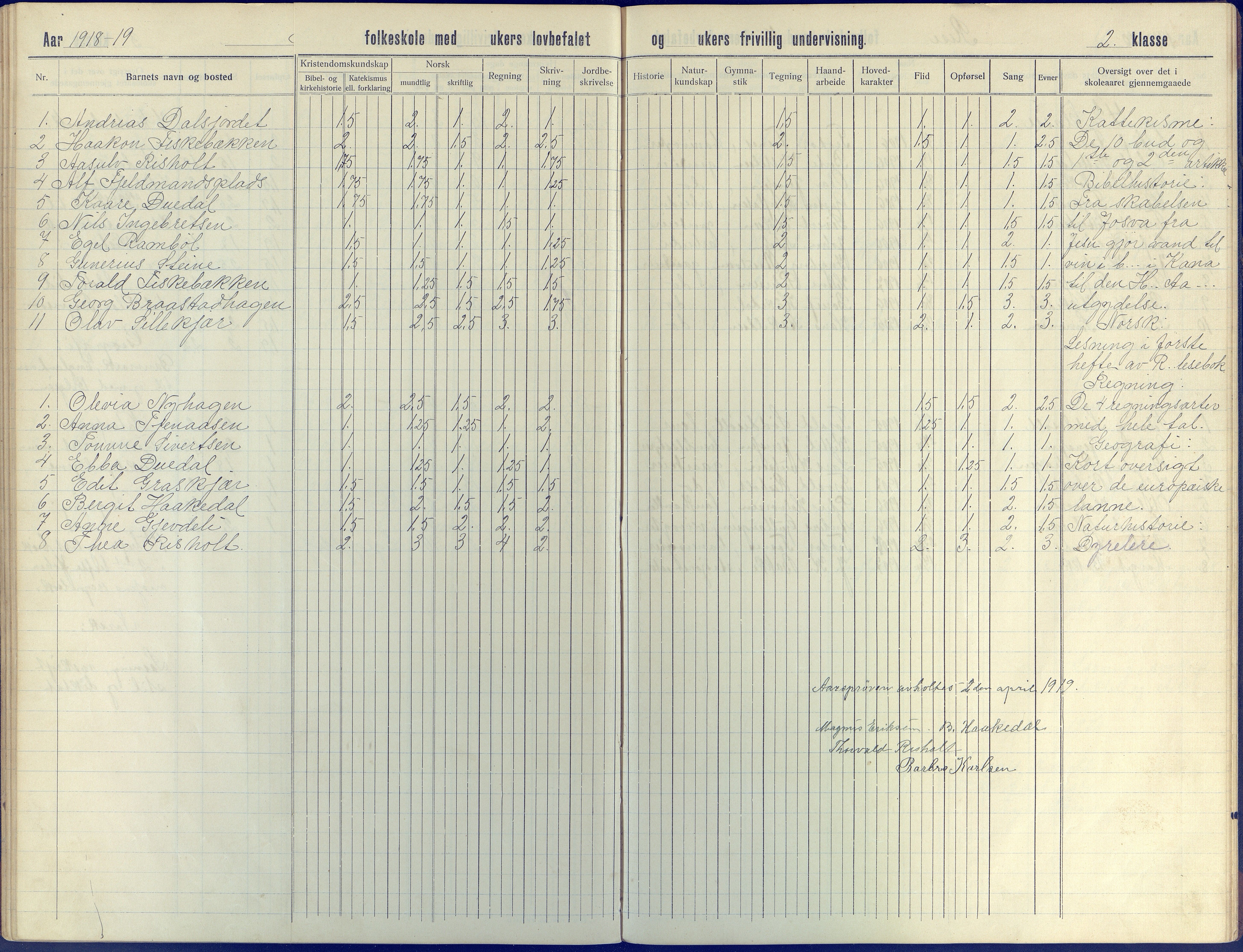 Øyestad kommune frem til 1979, AAKS/KA0920-PK/06/06J/L0005: Skoleprotokoll, 1913-1922