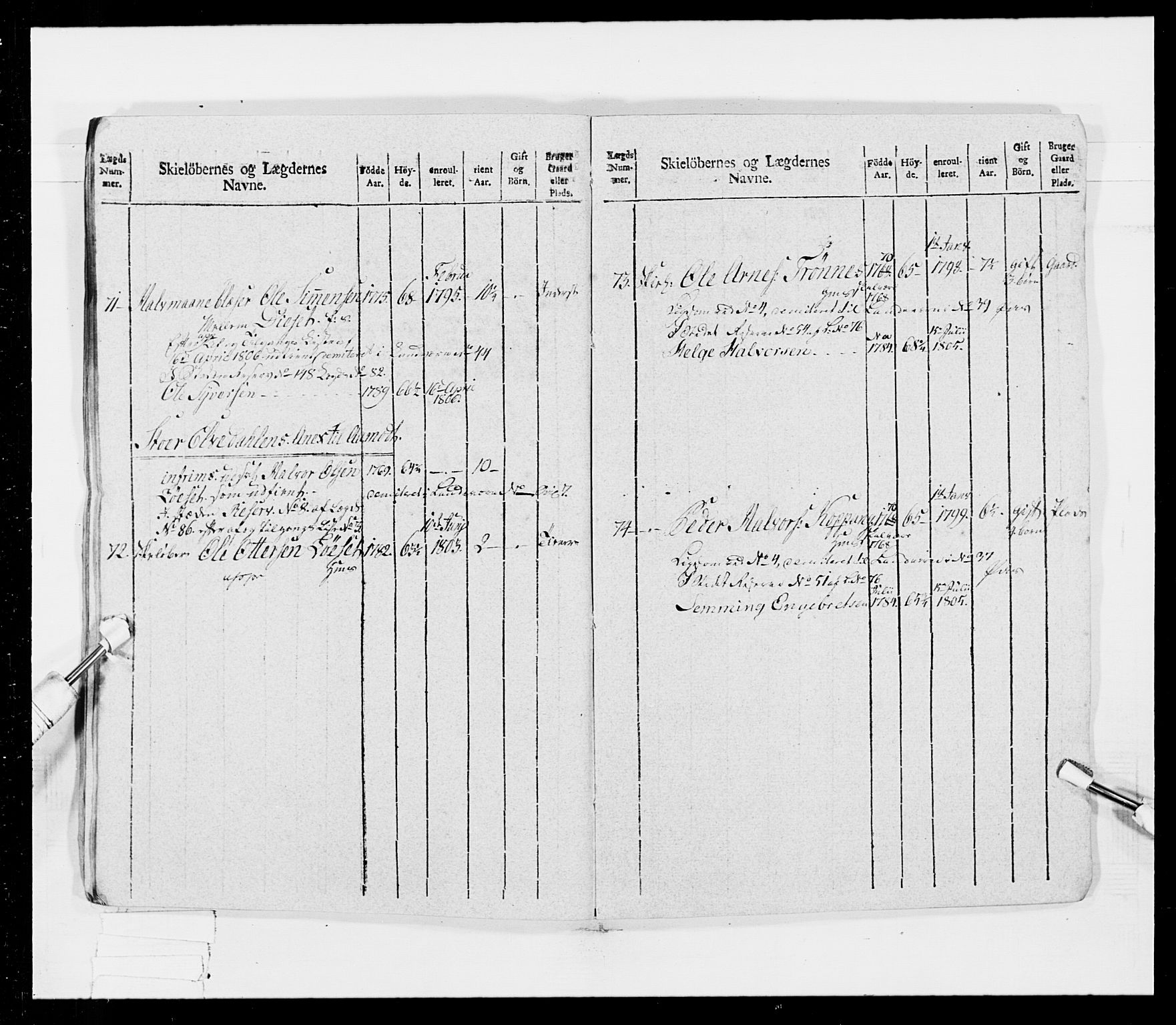 Generalitets- og kommissariatskollegiet, Det kongelige norske kommissariatskollegium, RA/EA-5420/E/Eh/L0026: Skiløperkompaniene, 1805-1810, s. 30