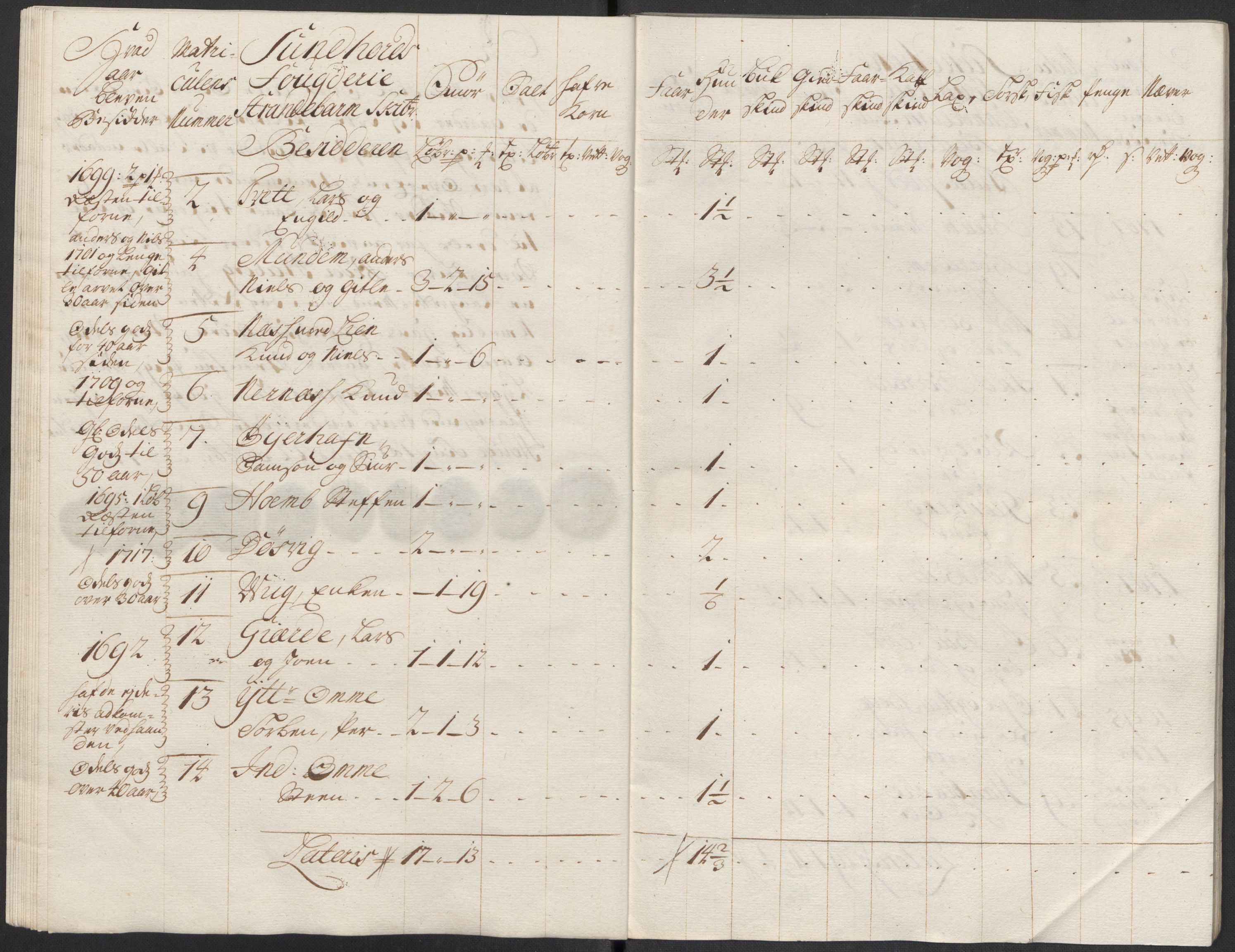 Rentekammeret inntil 1814, Reviderte regnskaper, Fogderegnskap, AV/RA-EA-4092/R48/L2995: Fogderegnskap Sunnhordland og Hardanger, 1718, s. 202