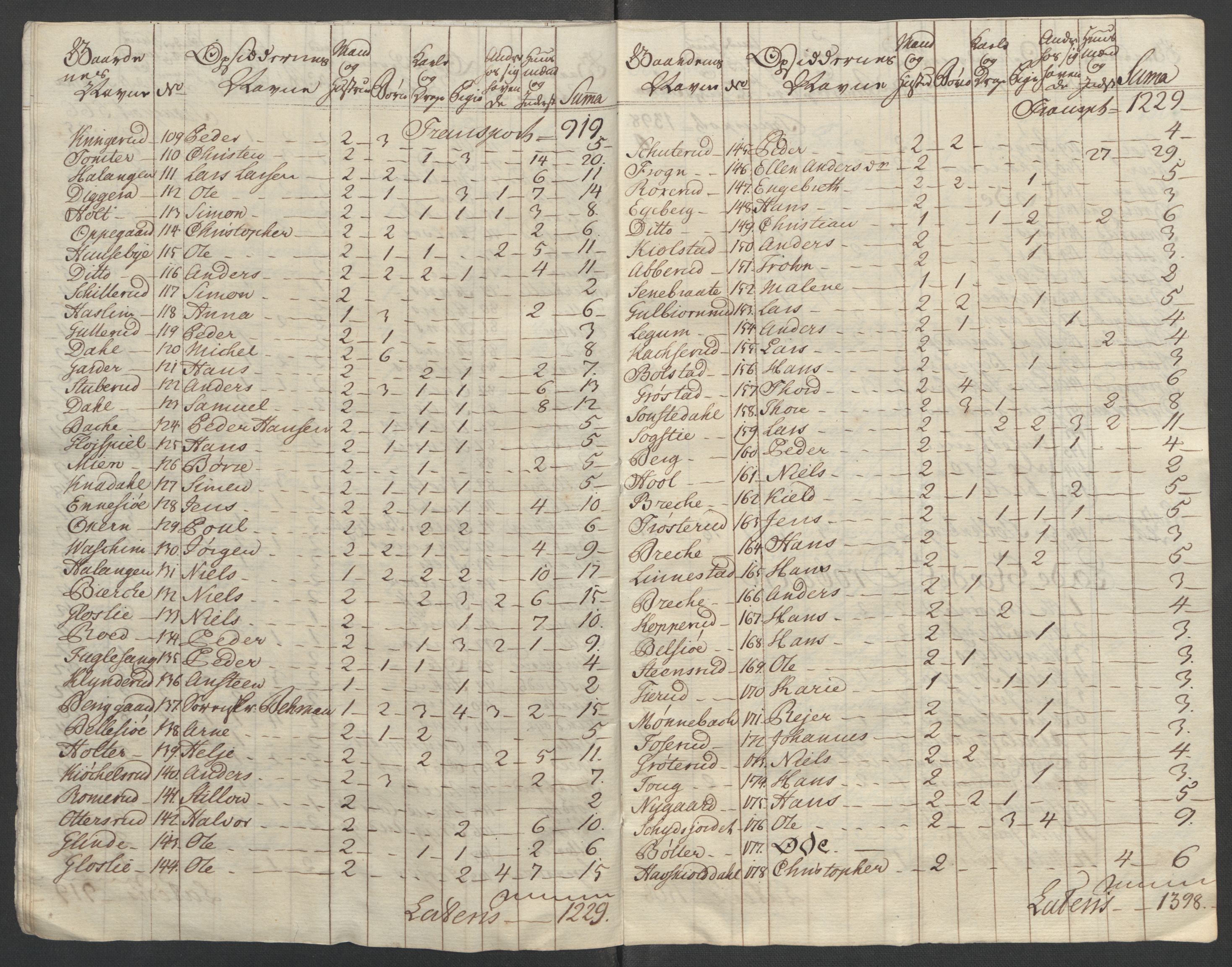 Rentekammeret inntil 1814, Reviderte regnskaper, Fogderegnskap, AV/RA-EA-4092/R10/L0559: Ekstraskatten Aker og Follo, 1763, s. 106