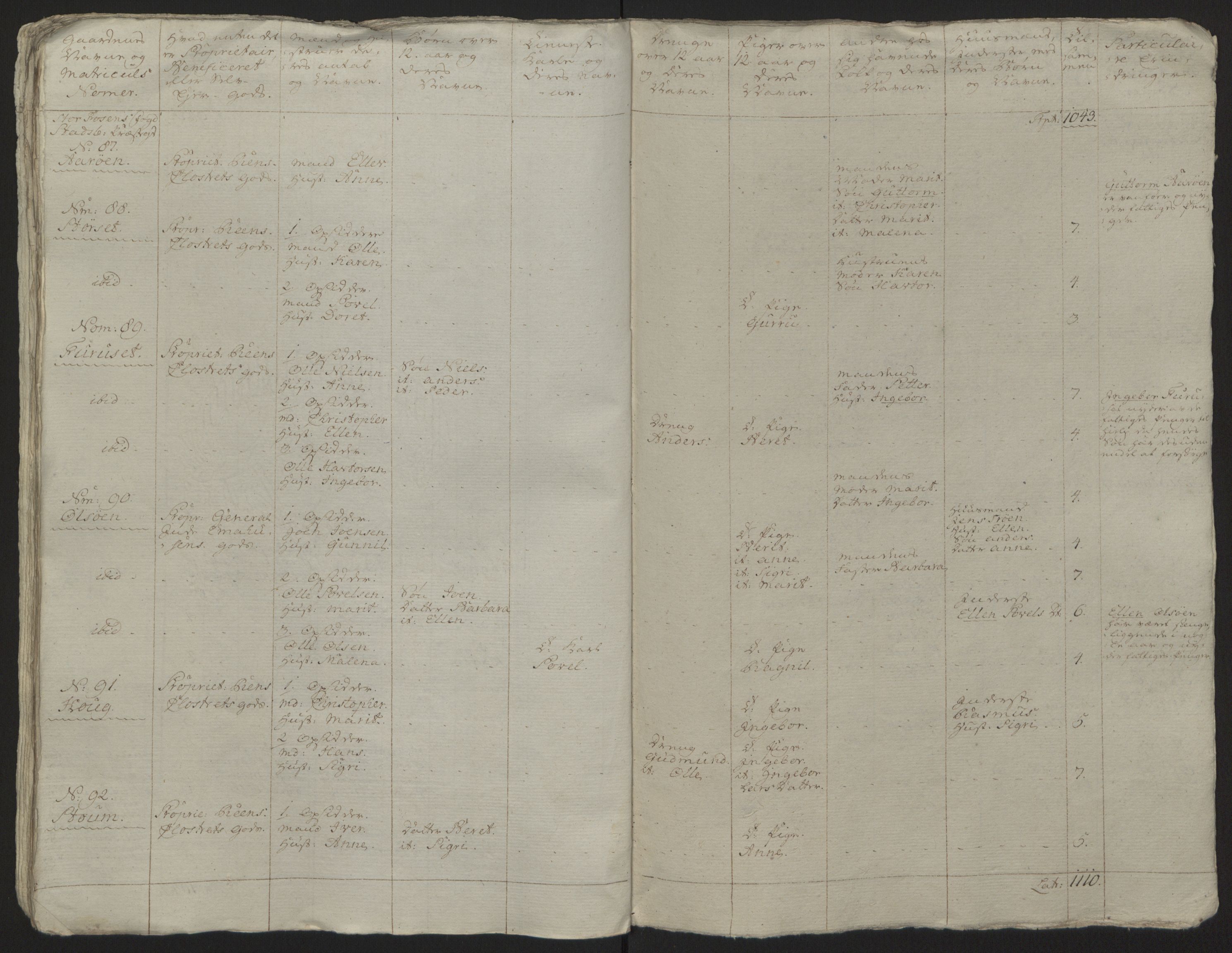 Rentekammeret inntil 1814, Reviderte regnskaper, Fogderegnskap, RA/EA-4092/R57/L3930: Ekstraskatten Fosen, 1762-1763, s. 330