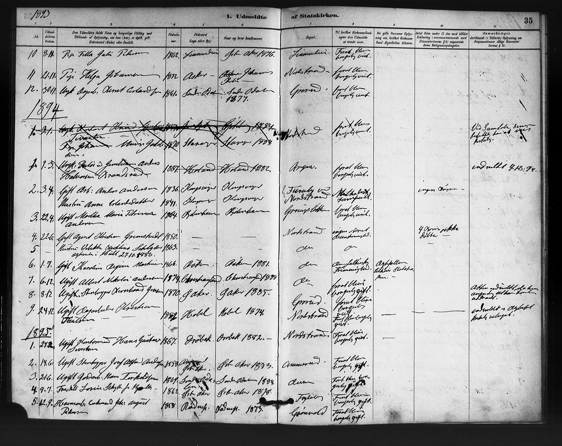 Østre Aker prestekontor Kirkebøker, AV/SAO-A-10840/F/Fa/L0007: Ministerialbok nr. I 7, 1879-1912, s. 35