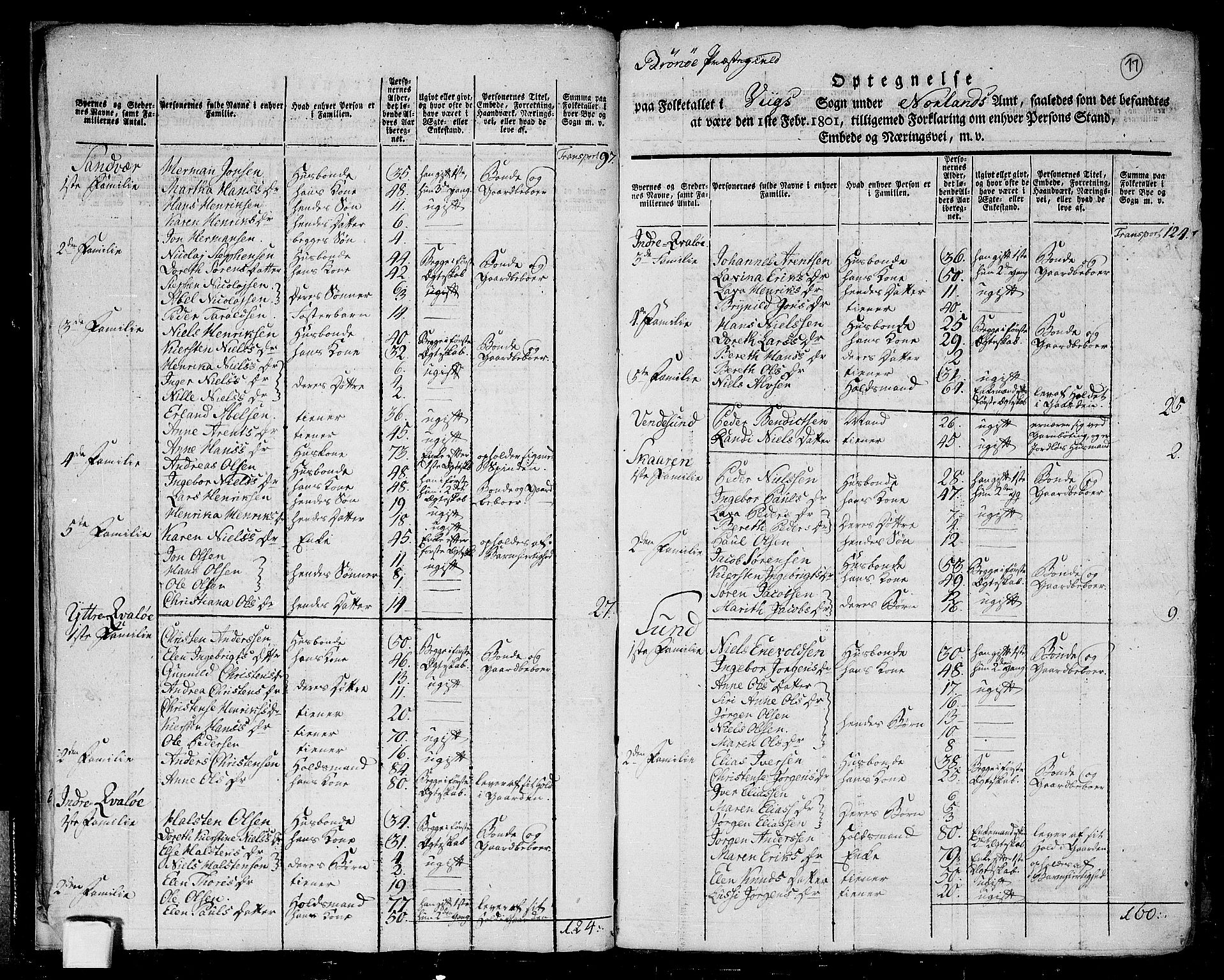 RA, Folketelling 1801 for 1814P Brønnøy prestegjeld, 1801, s. 16b-17a