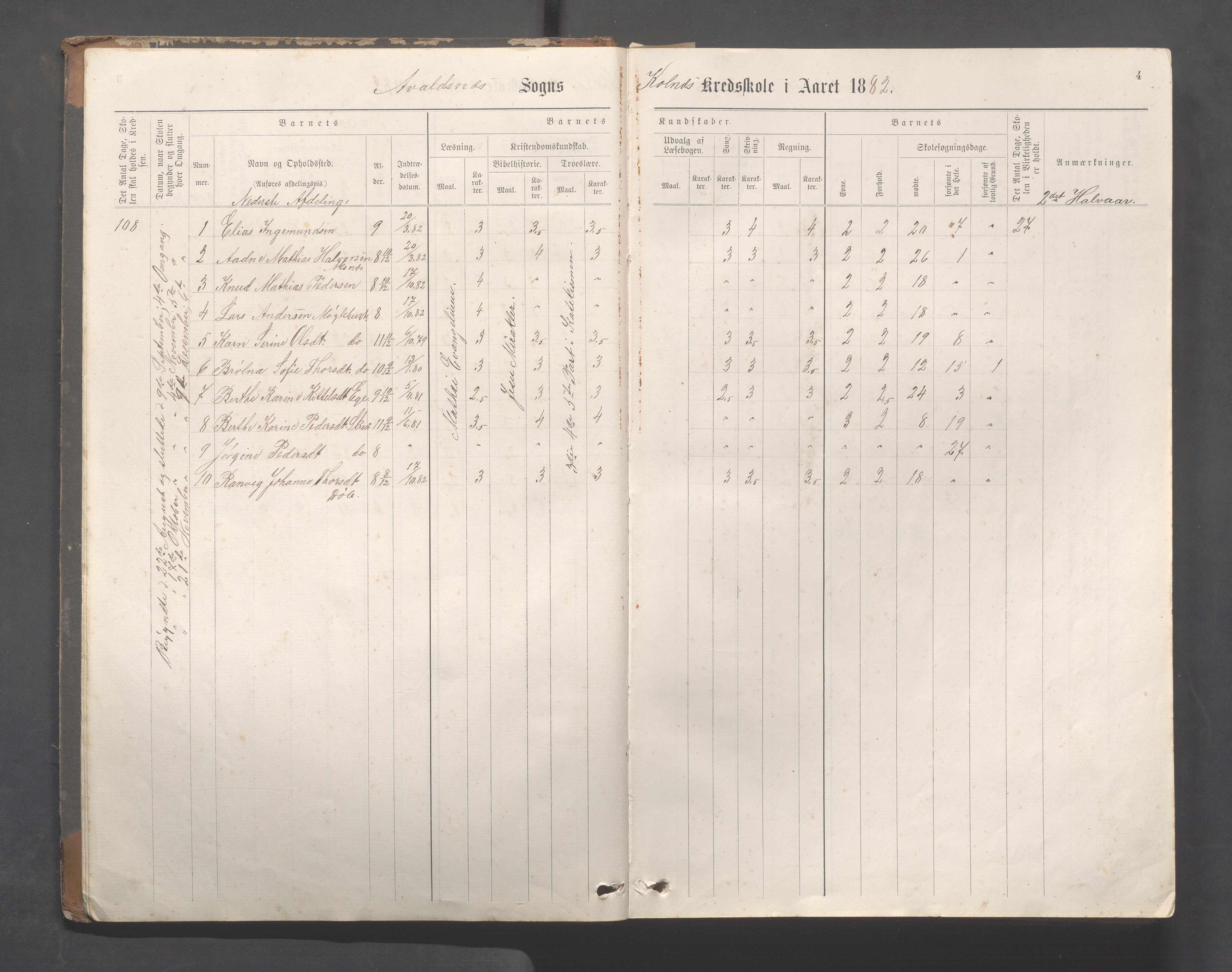 Avaldsnes Kommune - Kolnes skole, IKAR/K-101719/H/L0001: Skoleprotokoll for Kolnes, Snik,Vormedal, 1882-1918, s. 4