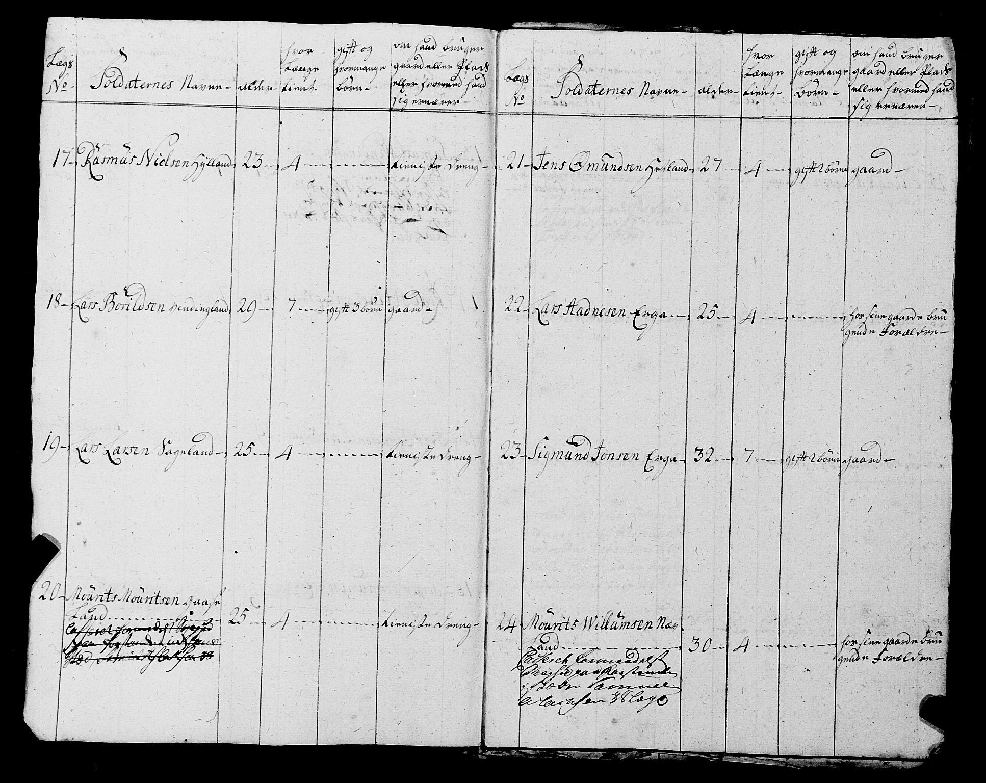 Fylkesmannen i Rogaland, AV/SAST-A-101928/99/3/325/325CA, 1655-1832, s. 7841