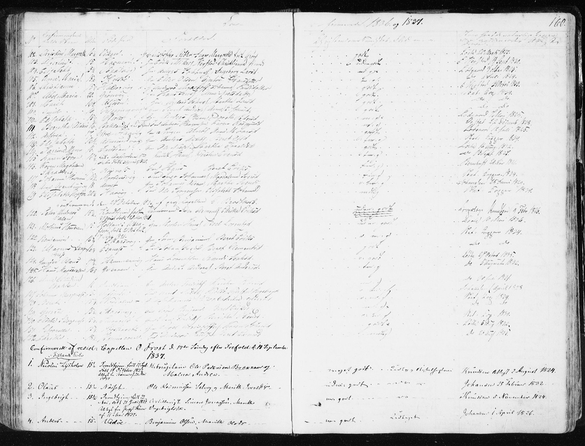 Ministerialprotokoller, klokkerbøker og fødselsregistre - Sør-Trøndelag, SAT/A-1456/634/L0528: Ministerialbok nr. 634A04, 1827-1842, s. 160