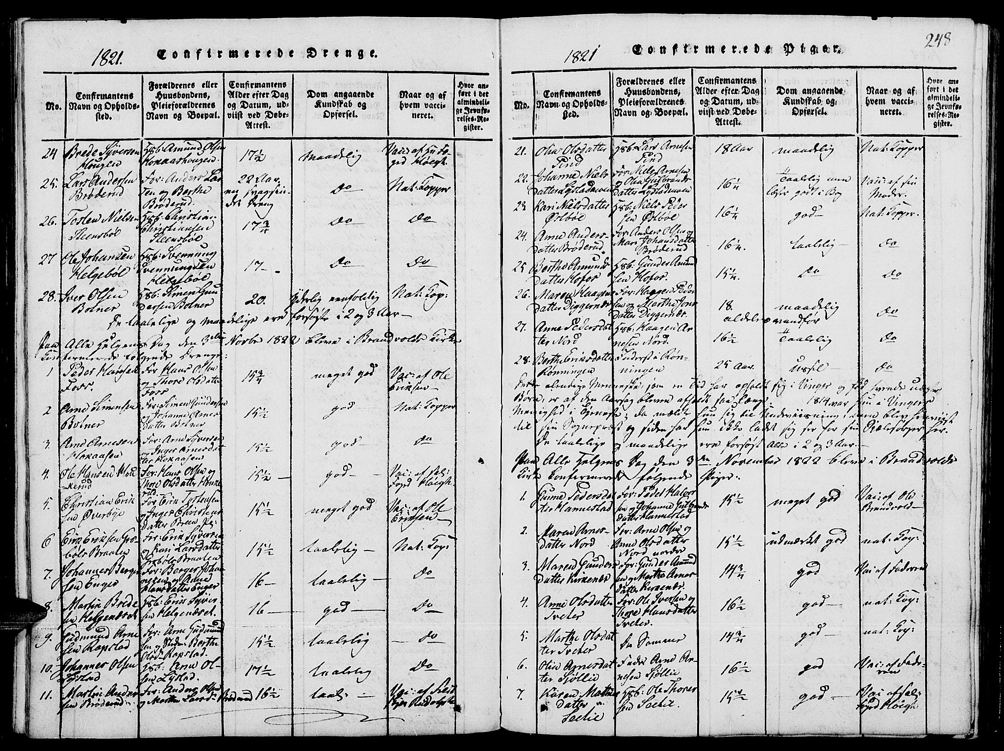 Grue prestekontor, SAH/PREST-036/H/Ha/Hab/L0001: Klokkerbok nr. 1, 1814-1841, s. 248